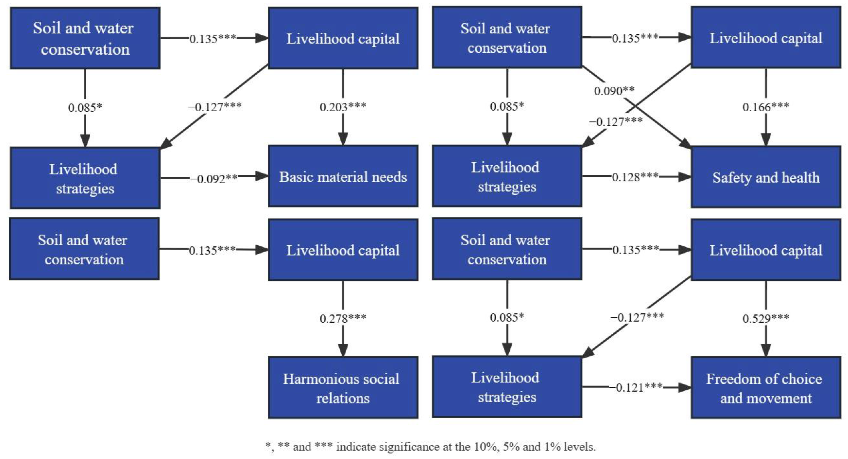 Sustainability 15 06569 g004 Sustainability 15 06569 g004