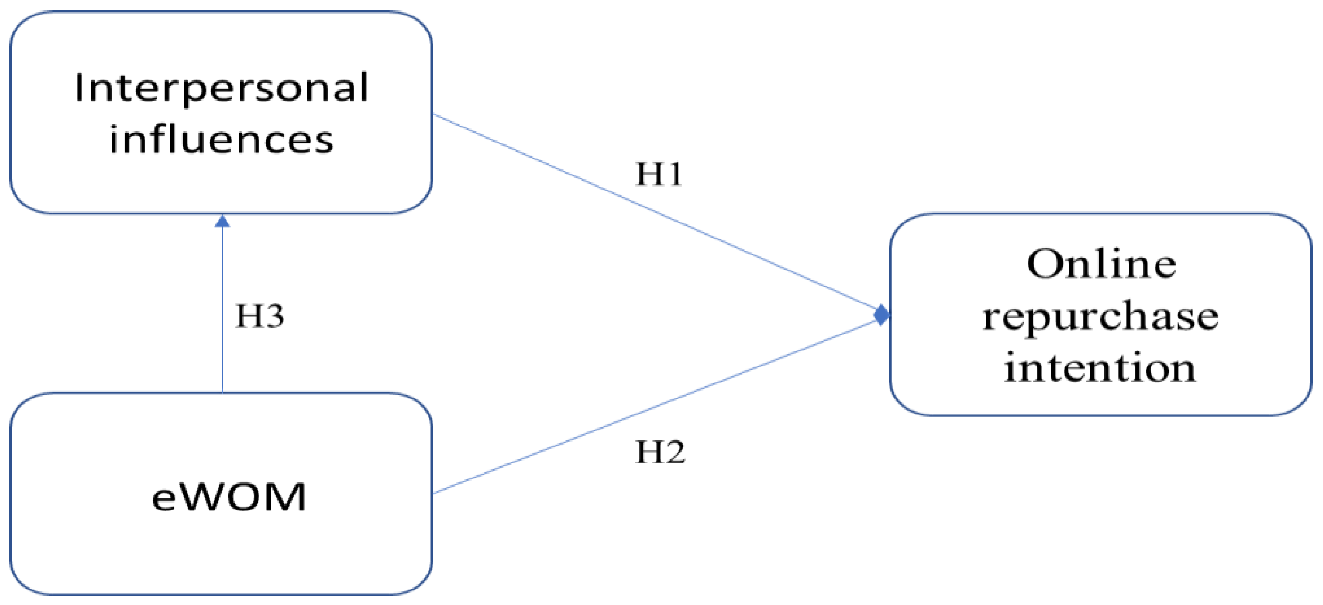 Sustainability 15 06570 g001