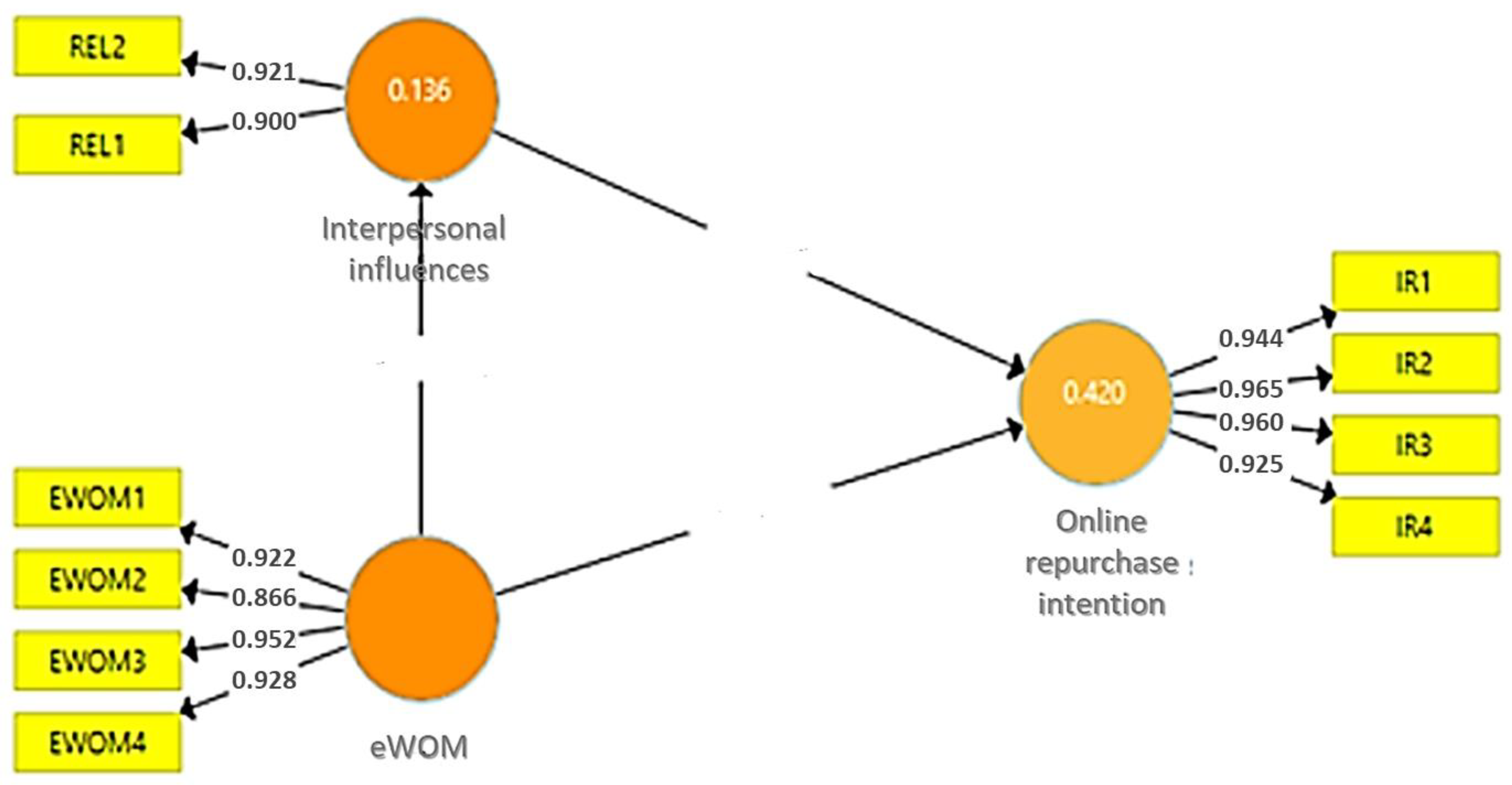 Sustainability 15 06570 g003