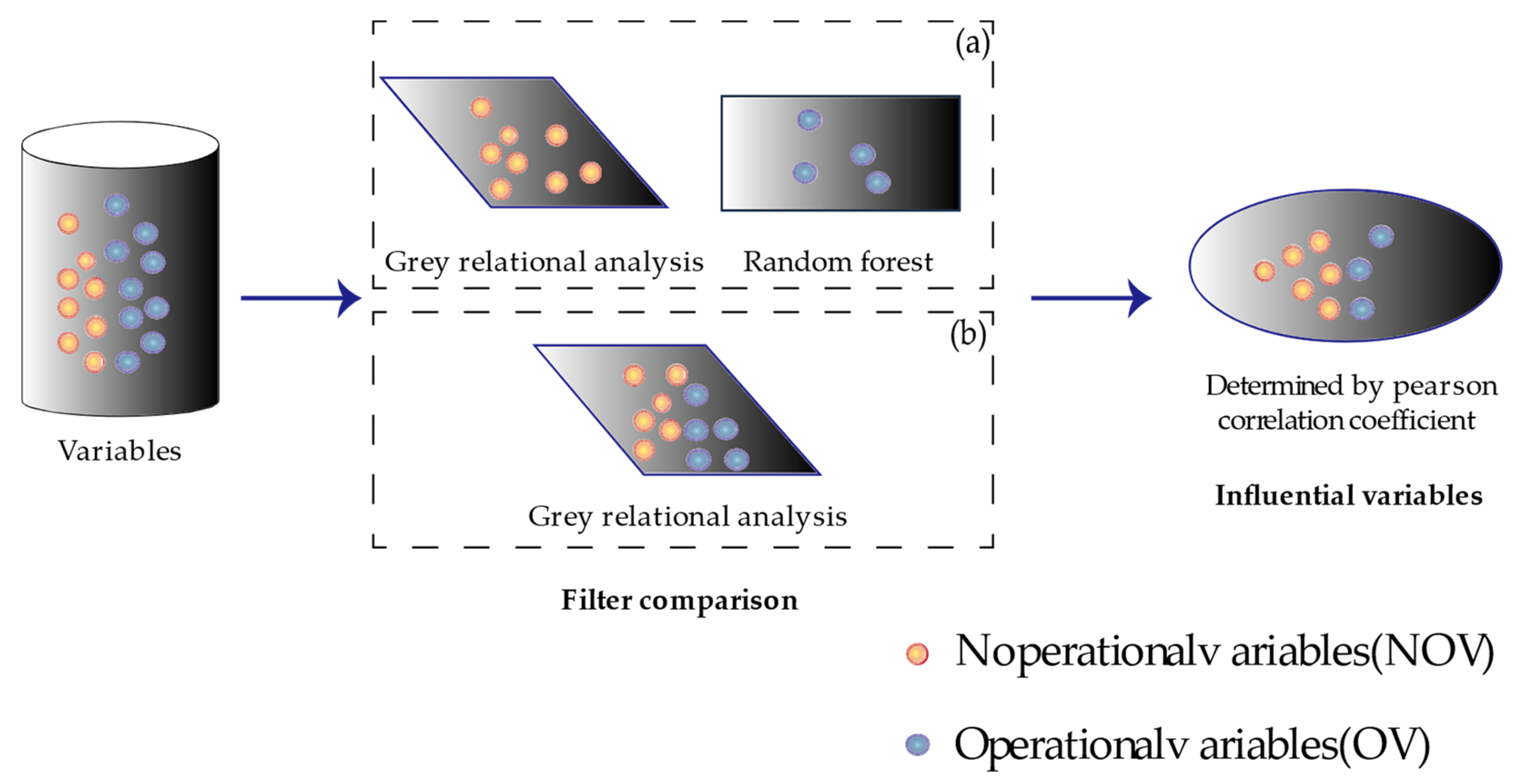Sustainability 15 06571 g001 Sustainability 15 06571 g001