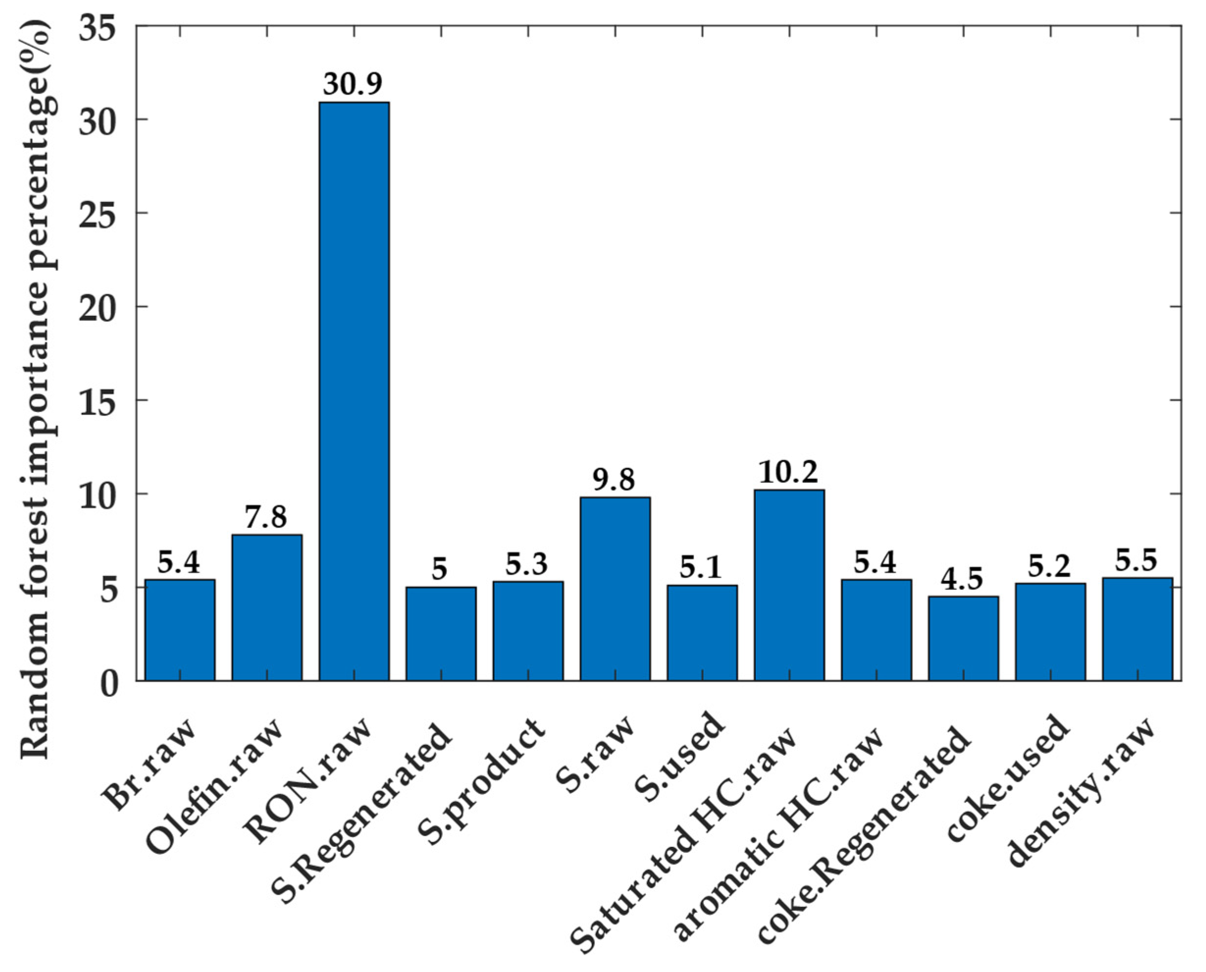 Sustainability 15 06571 g004 Sustainability 15 06571 g004