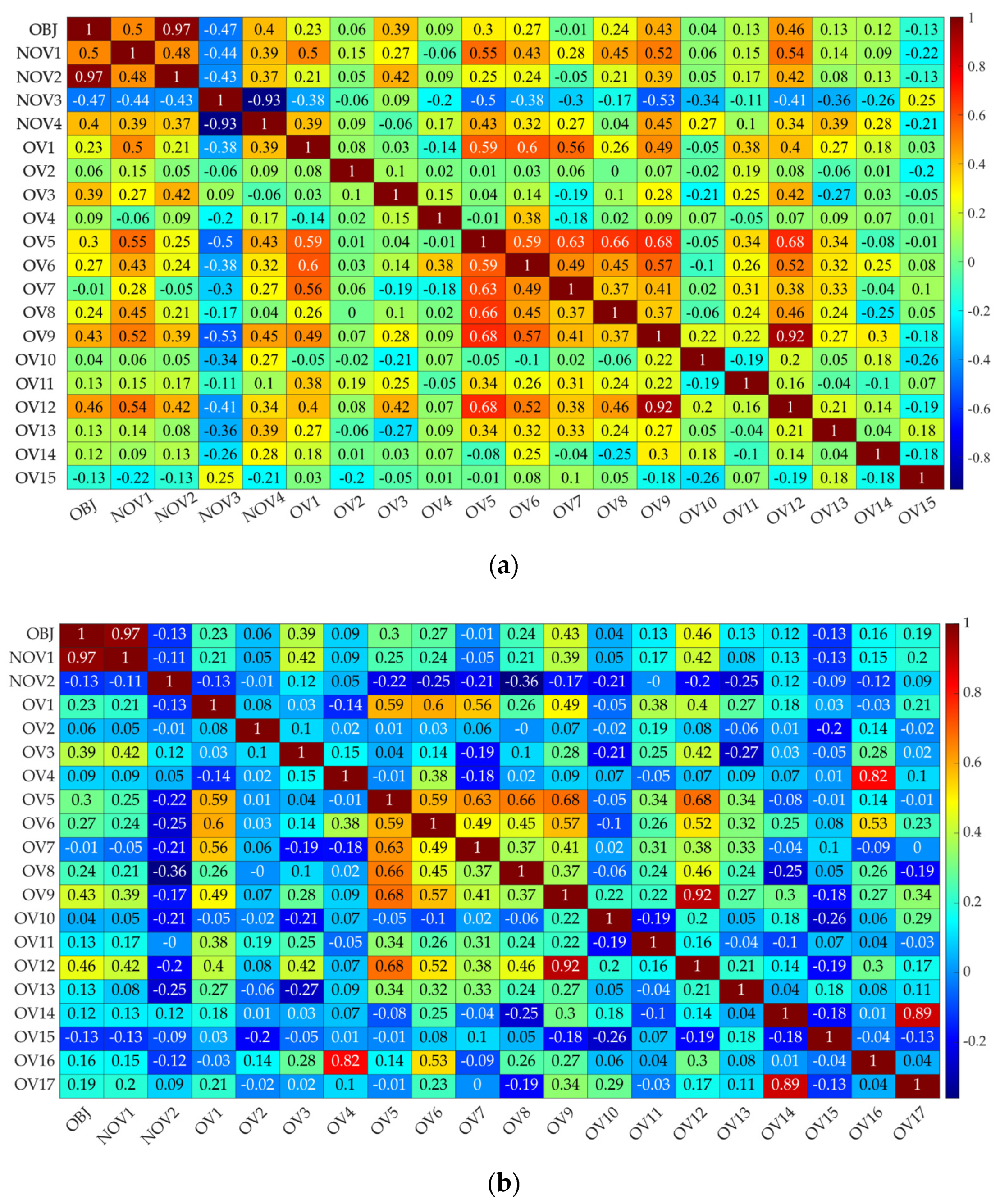 Sustainability 15 06571 g005 Sustainability 15 06571 g005