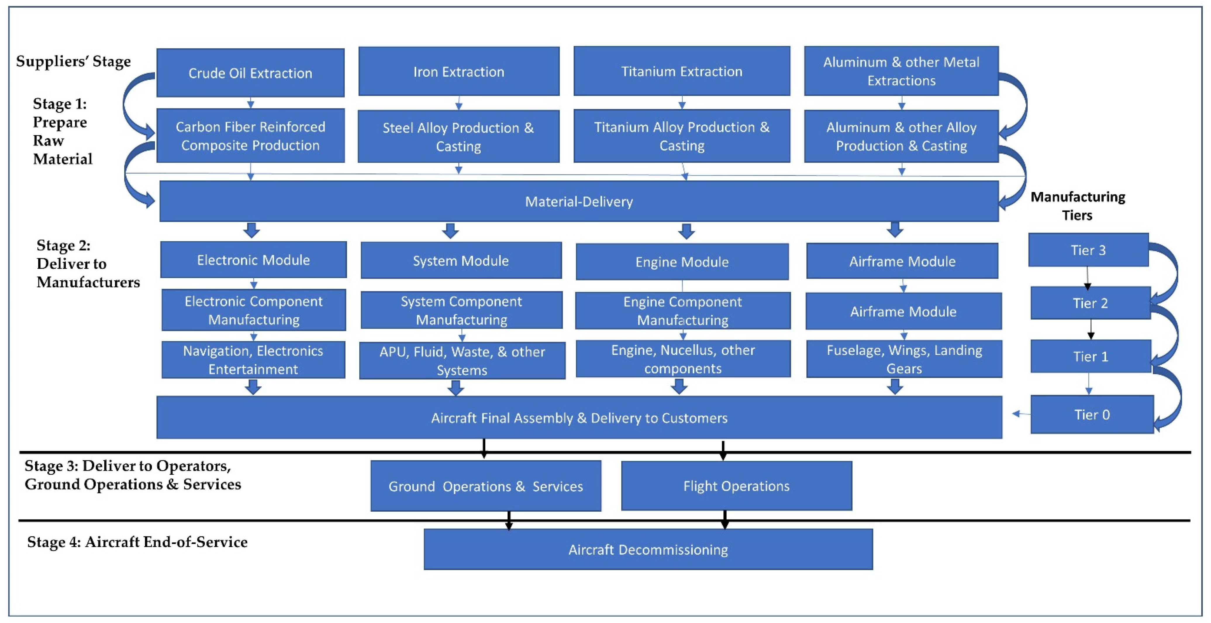 Sustainability 15 06574 g001