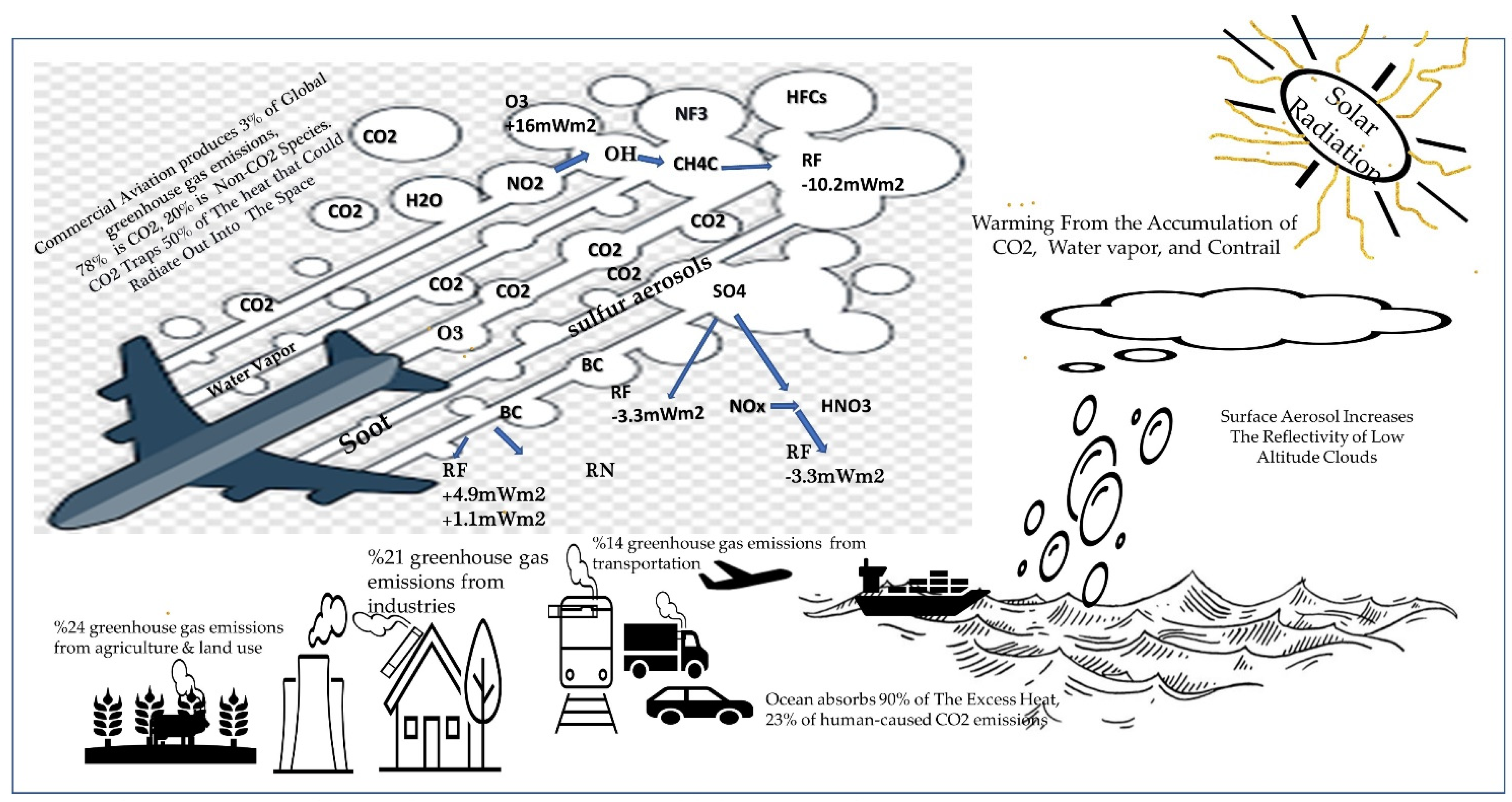 Sustainability 15 06574 g002