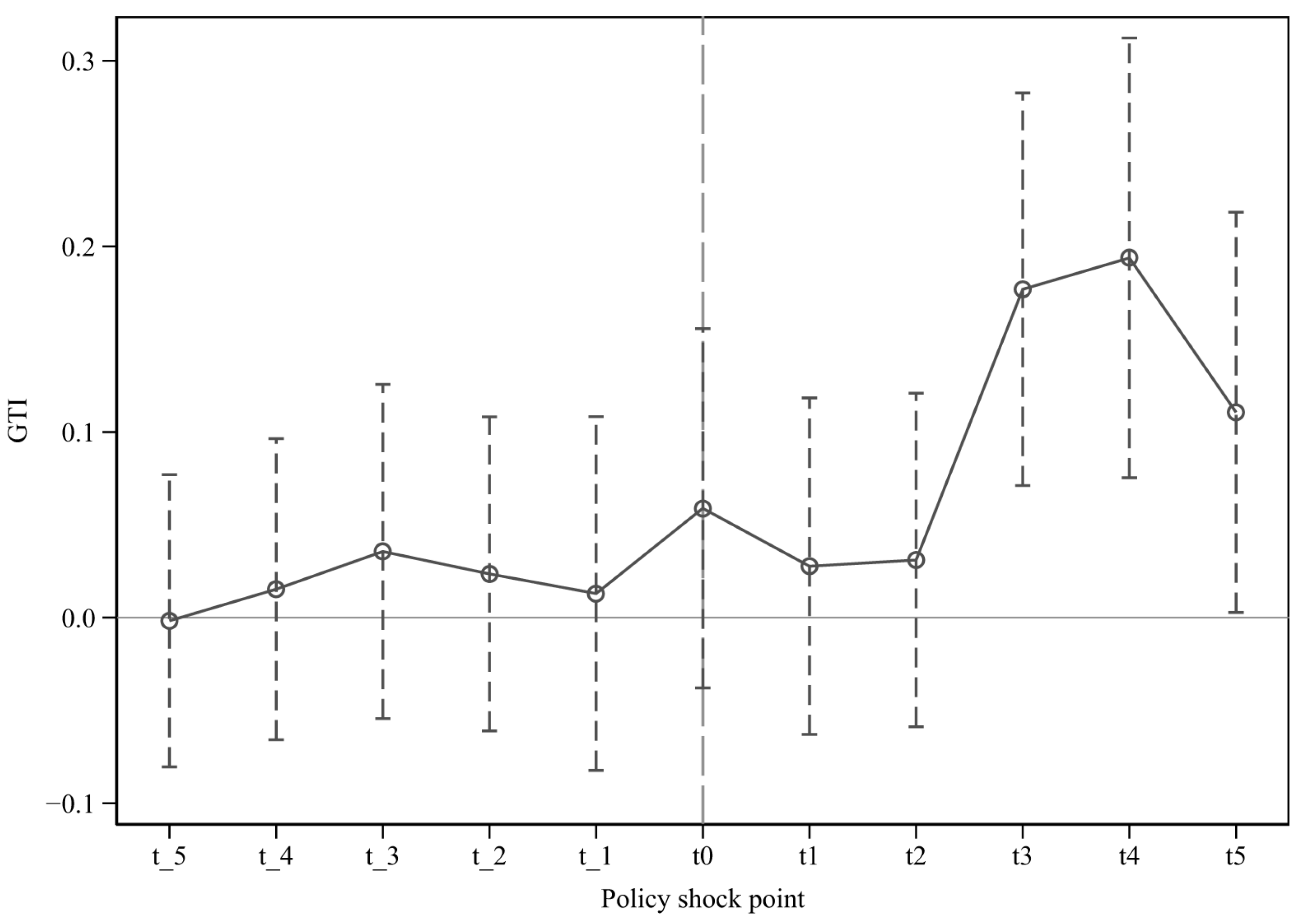 Sustainability 15 06575 g002