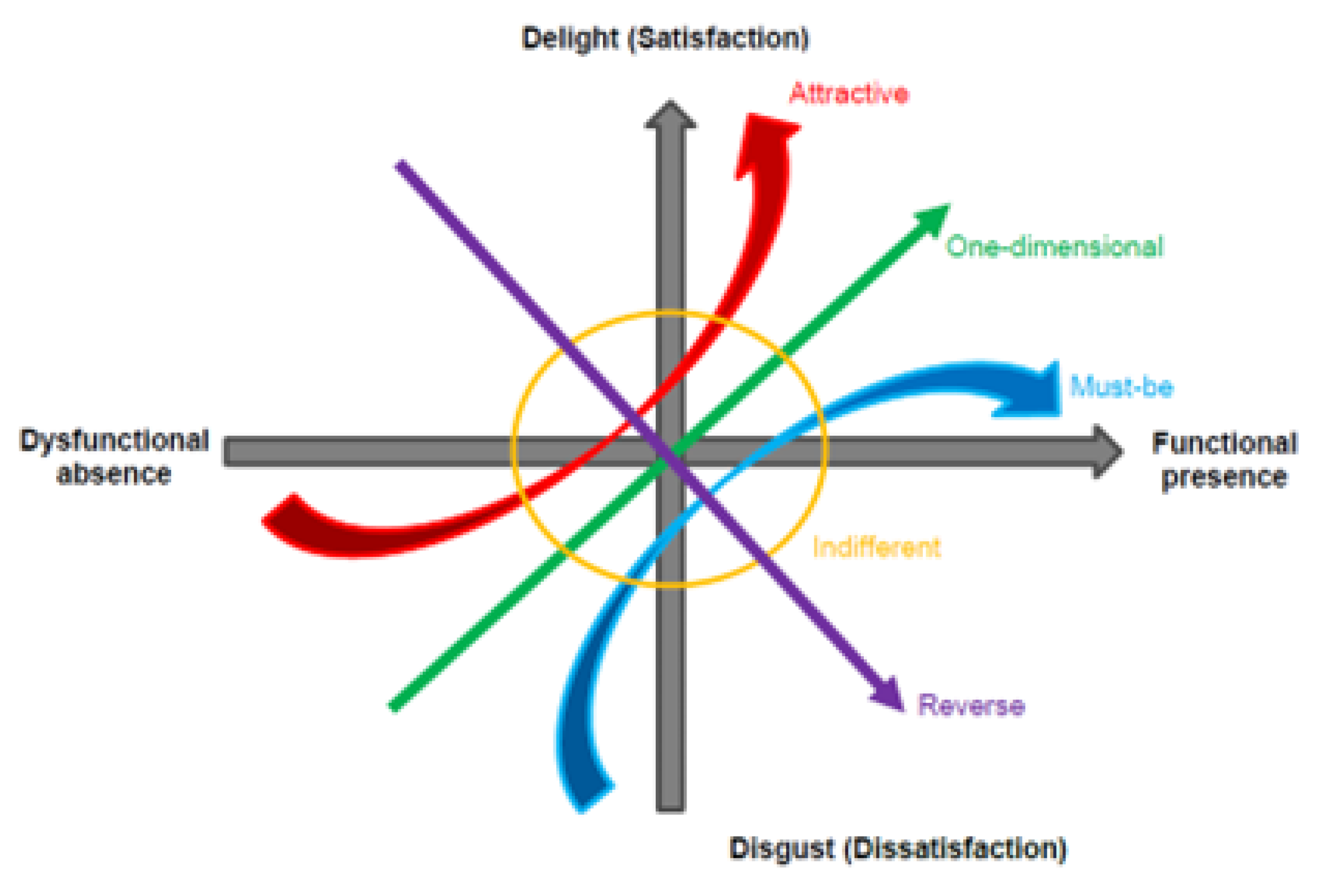 Sustainability 15 06578 g002