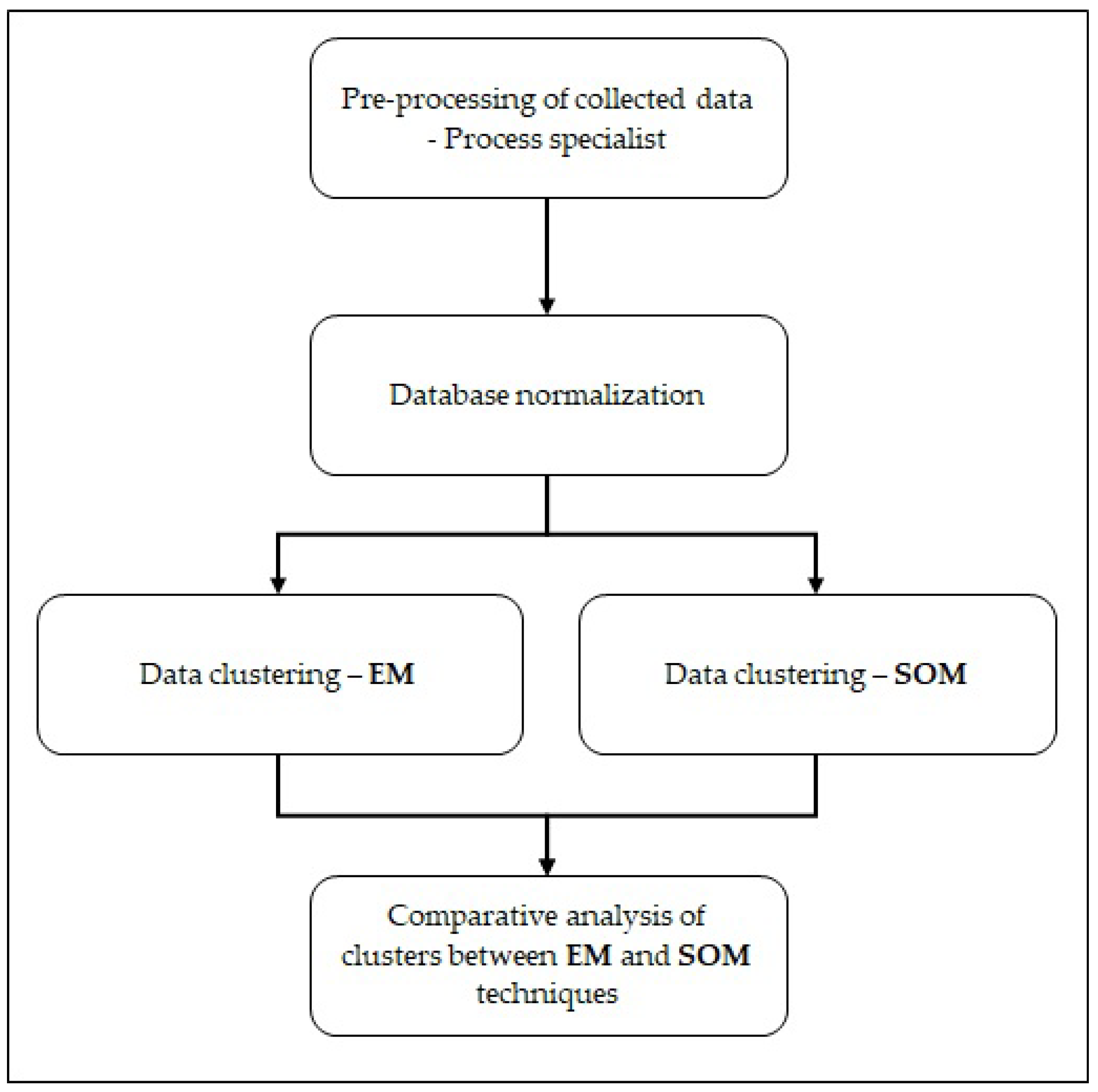 Sustainability 15 06579 g002