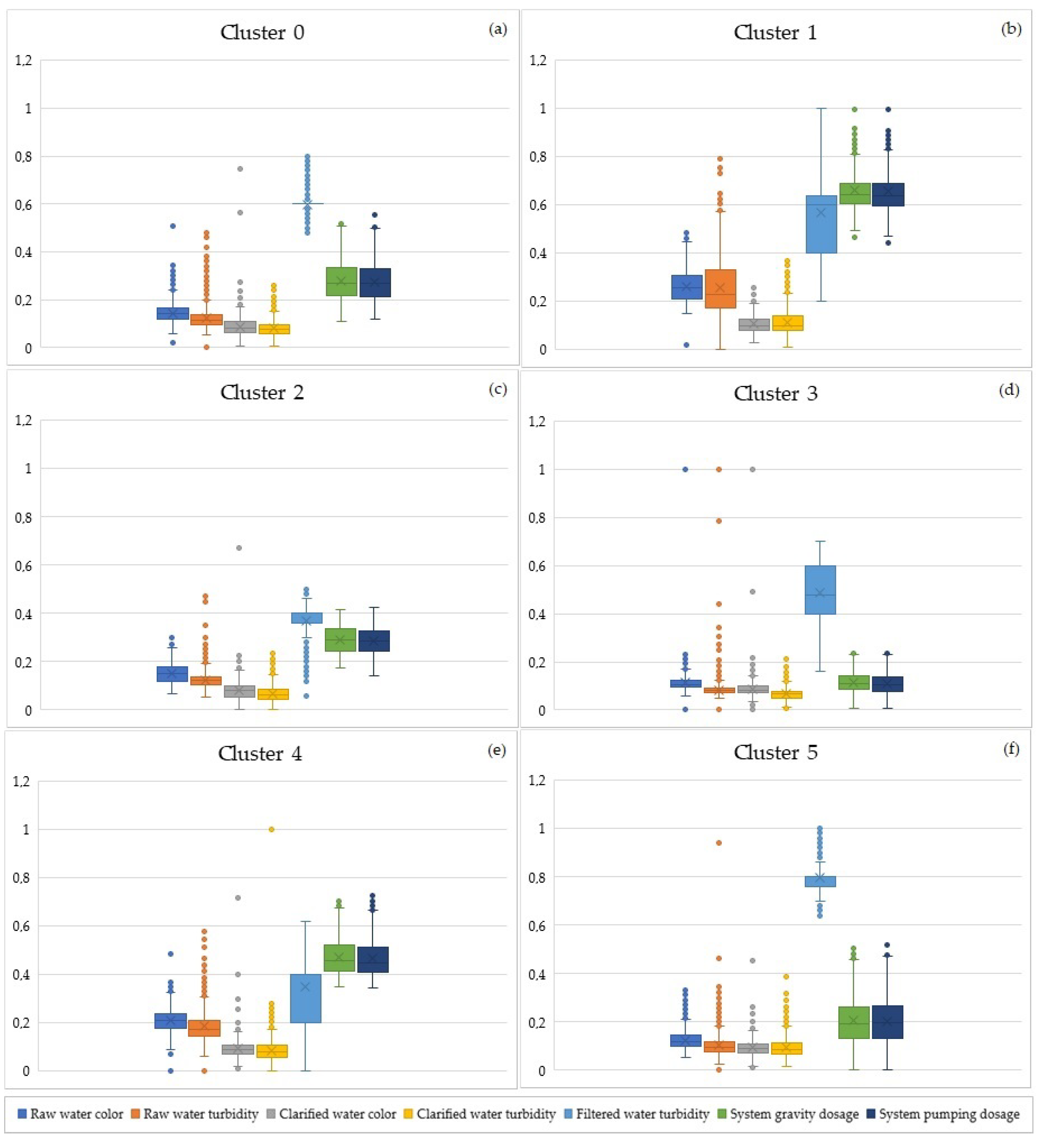 Sustainability 15 06579 g004