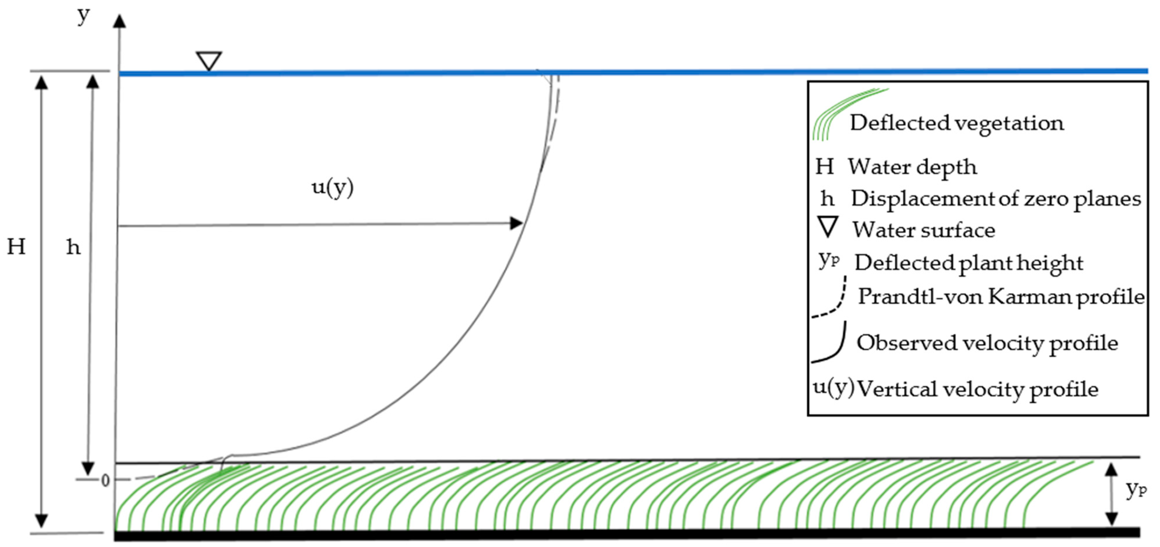 Sustainability 15 06580 g001