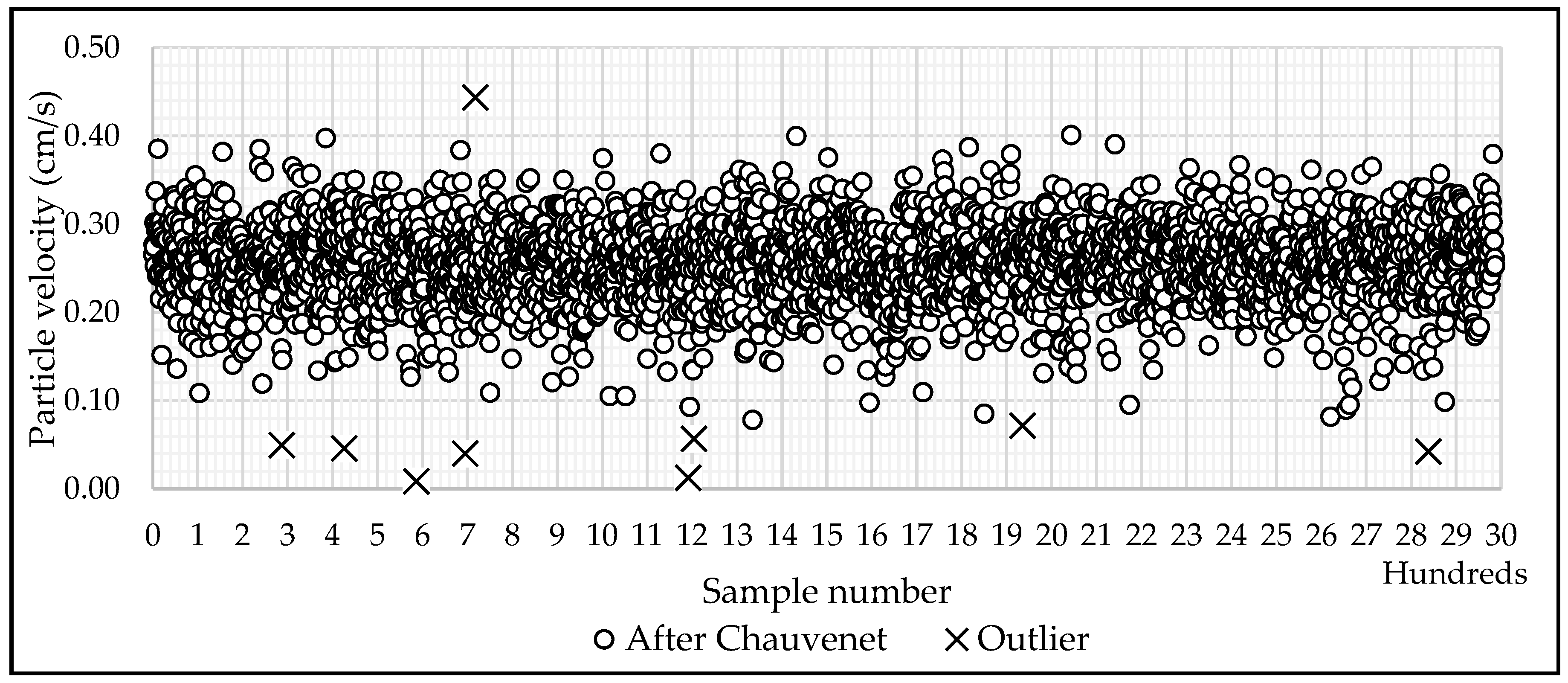 Sustainability 15 06580 g006