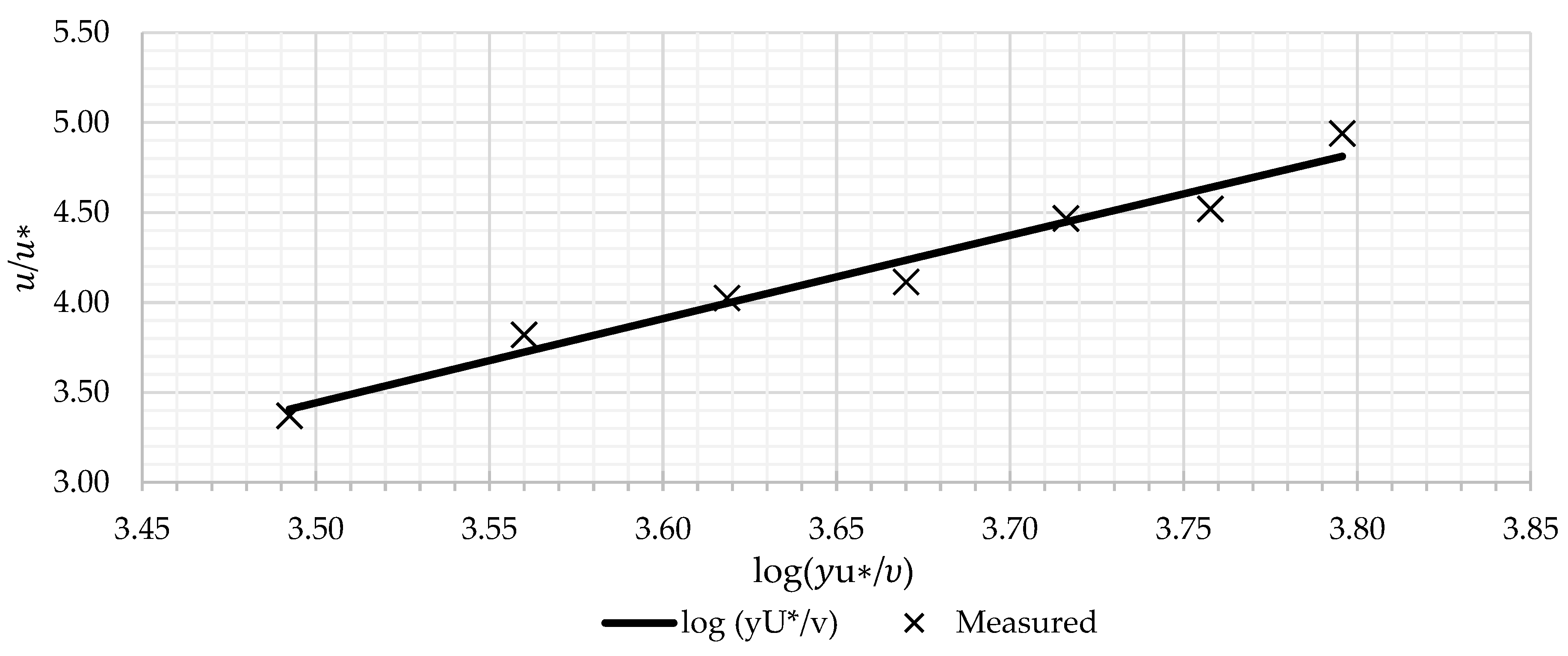 Sustainability 15 06580 g007