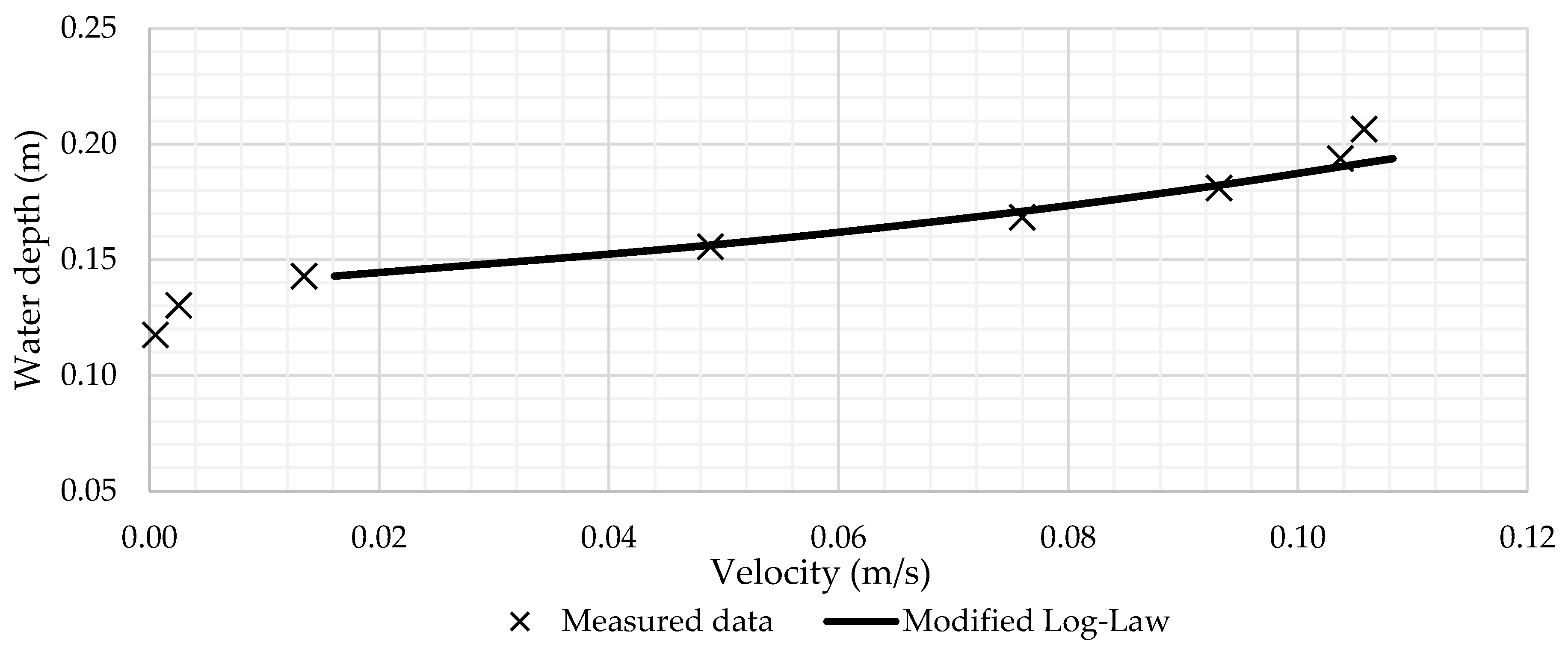 Sustainability 15 06580 g008