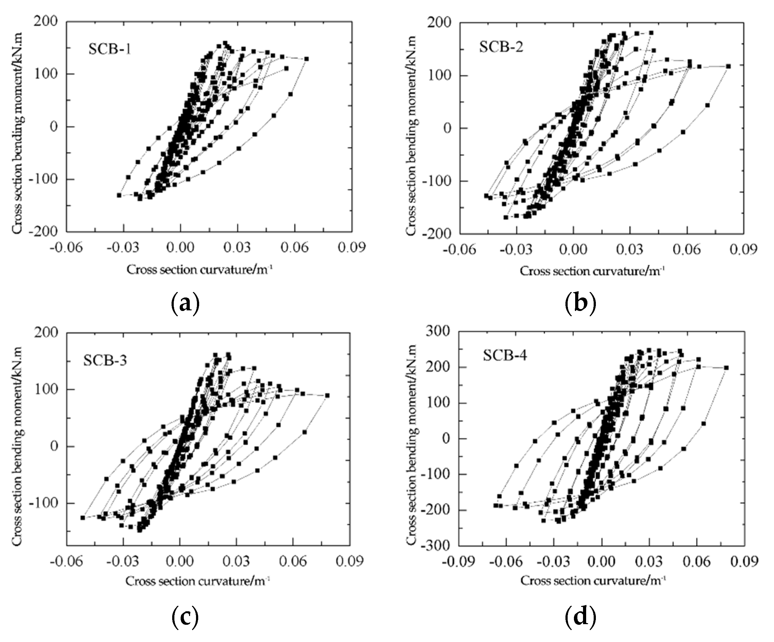 Sustainability 15 06585 g008