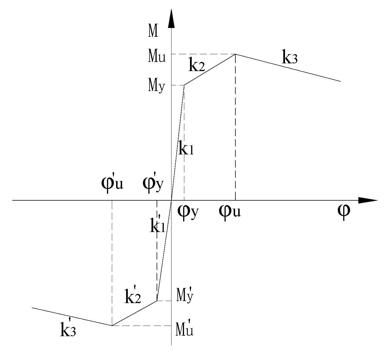 Sustainability 15 06585 g011