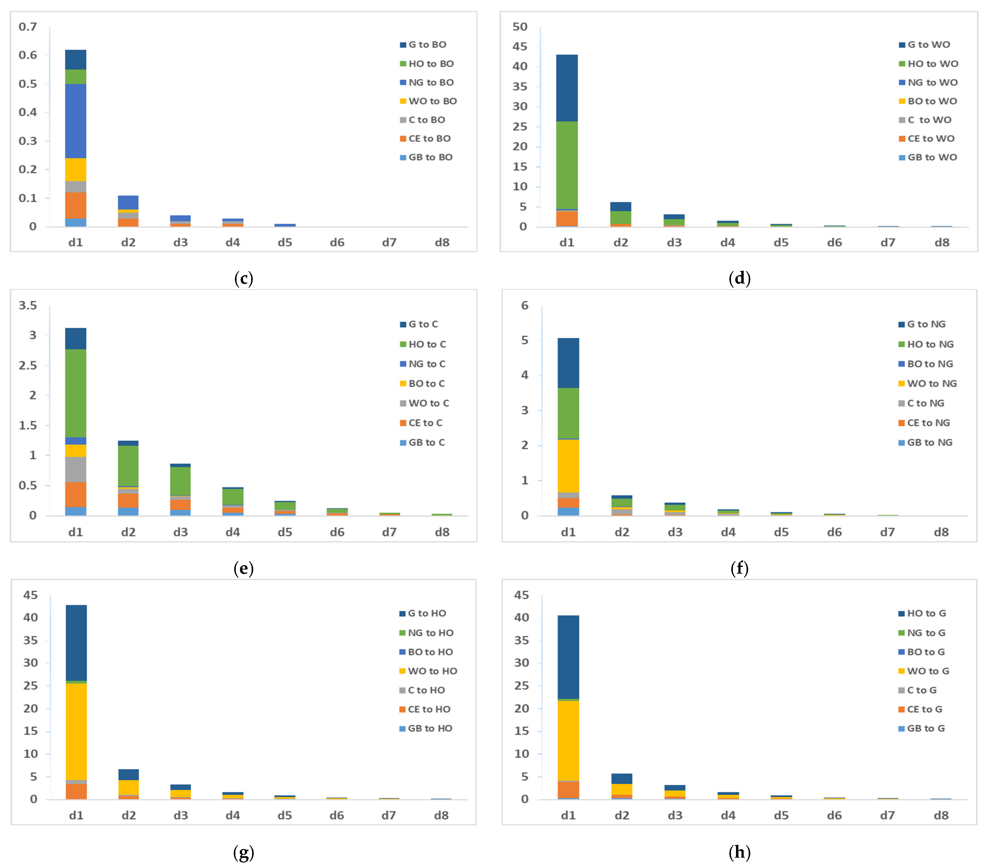 Sustainability 15 06586 g006b