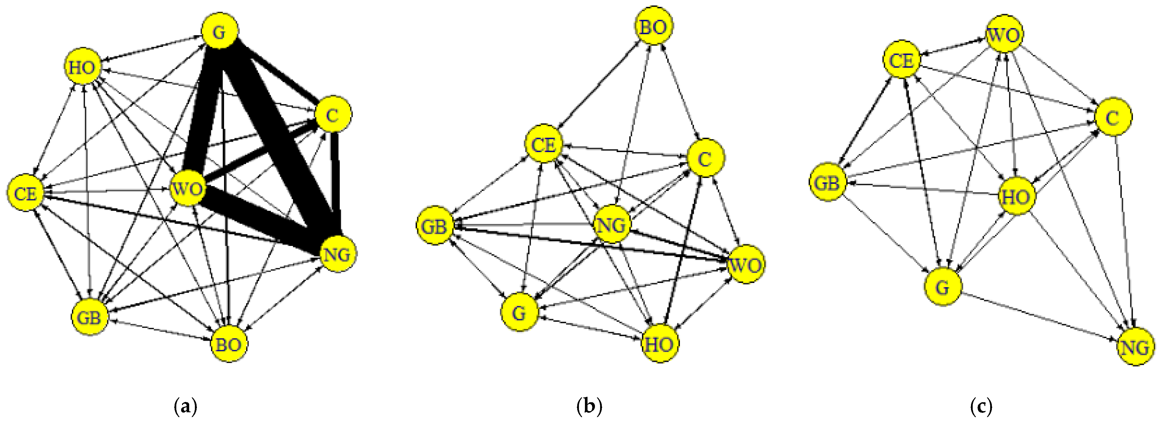 Sustainability 15 06586 g007