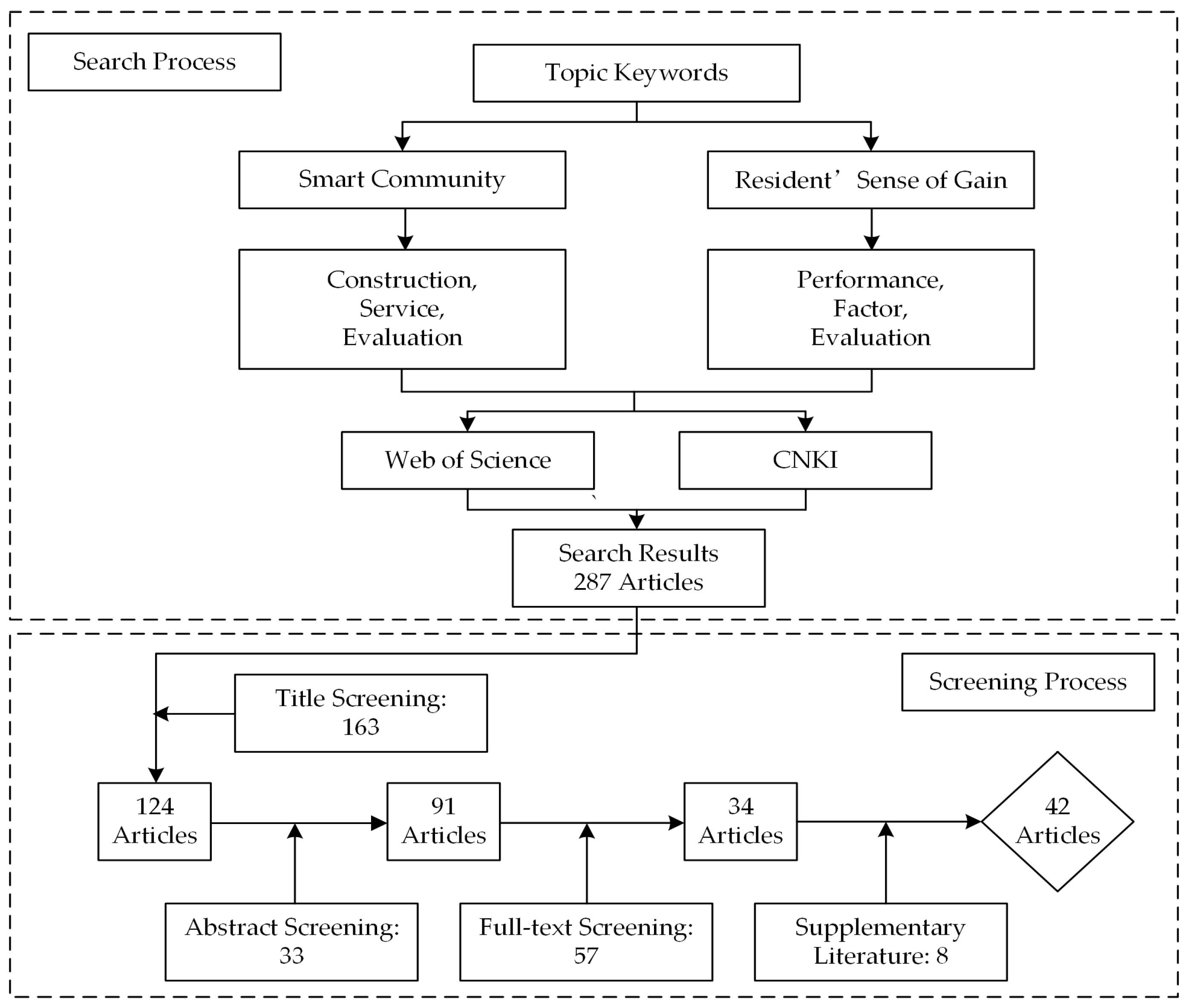 Sustainability 15 06587 g002