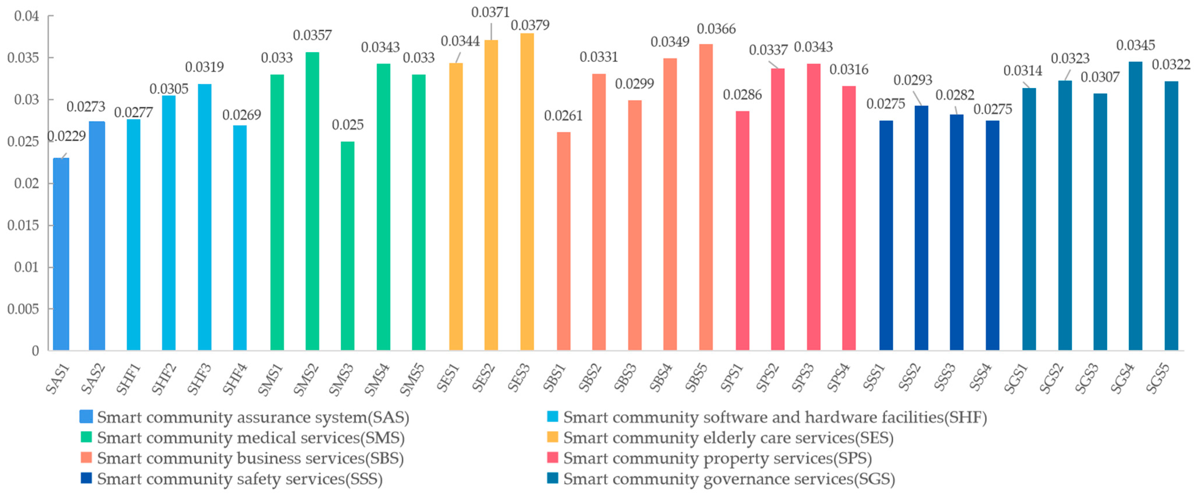 Sustainability 15 06587 g004