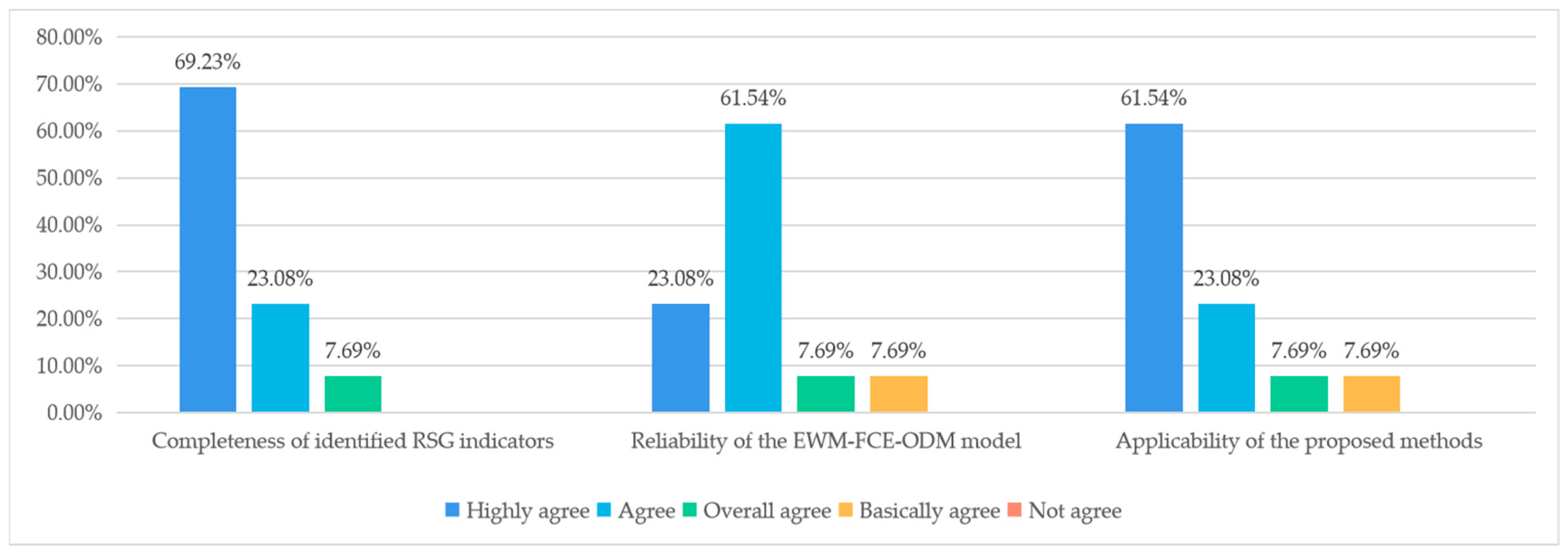 Sustainability 15 06587 g005