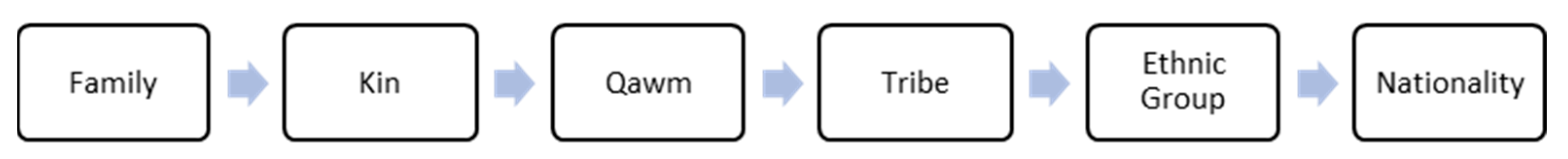 Sustainability 15 06589 g001