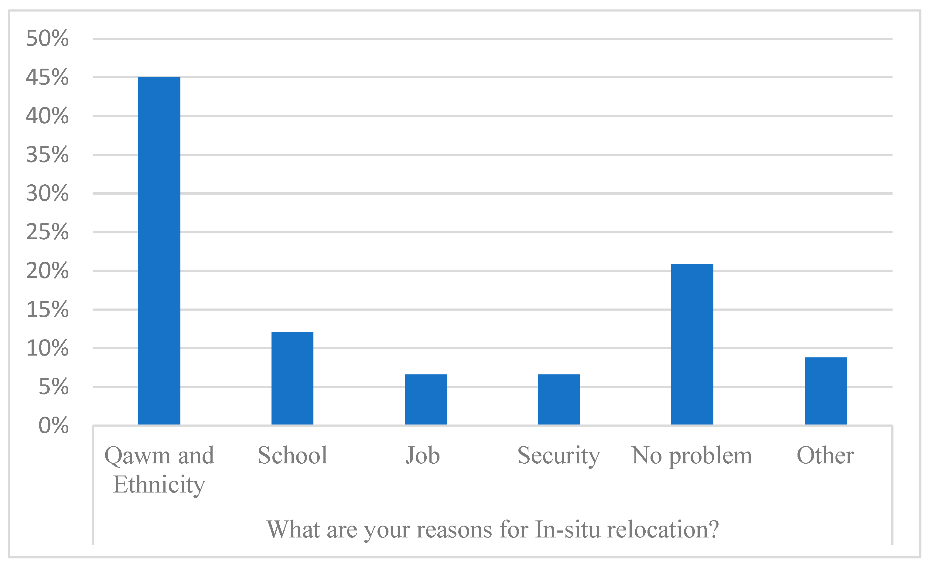 Sustainability 15 06589 g007