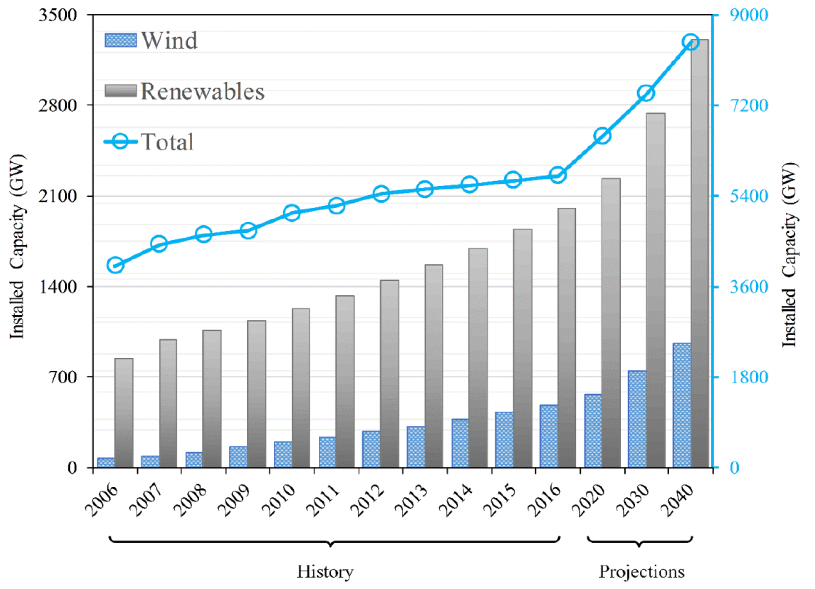 Sustainability 15 06590 g002