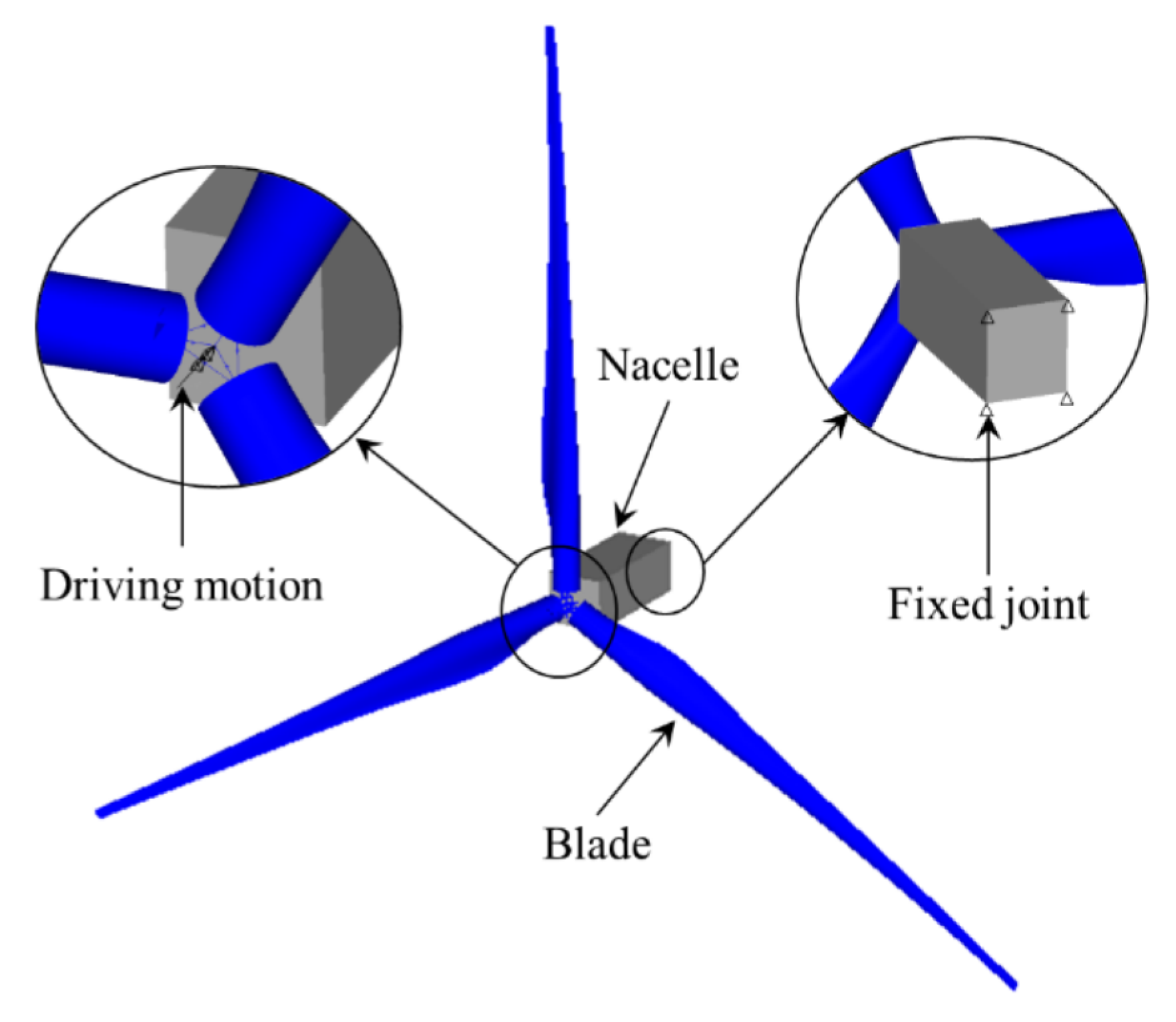 Sustainability 15 06590 g014