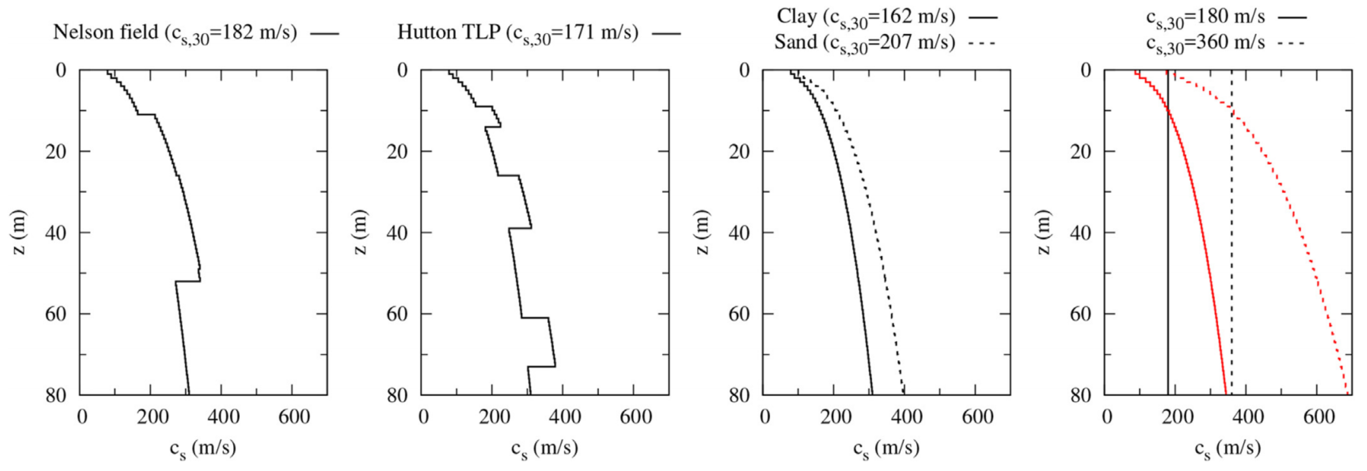 Sustainability 15 06590 g019
