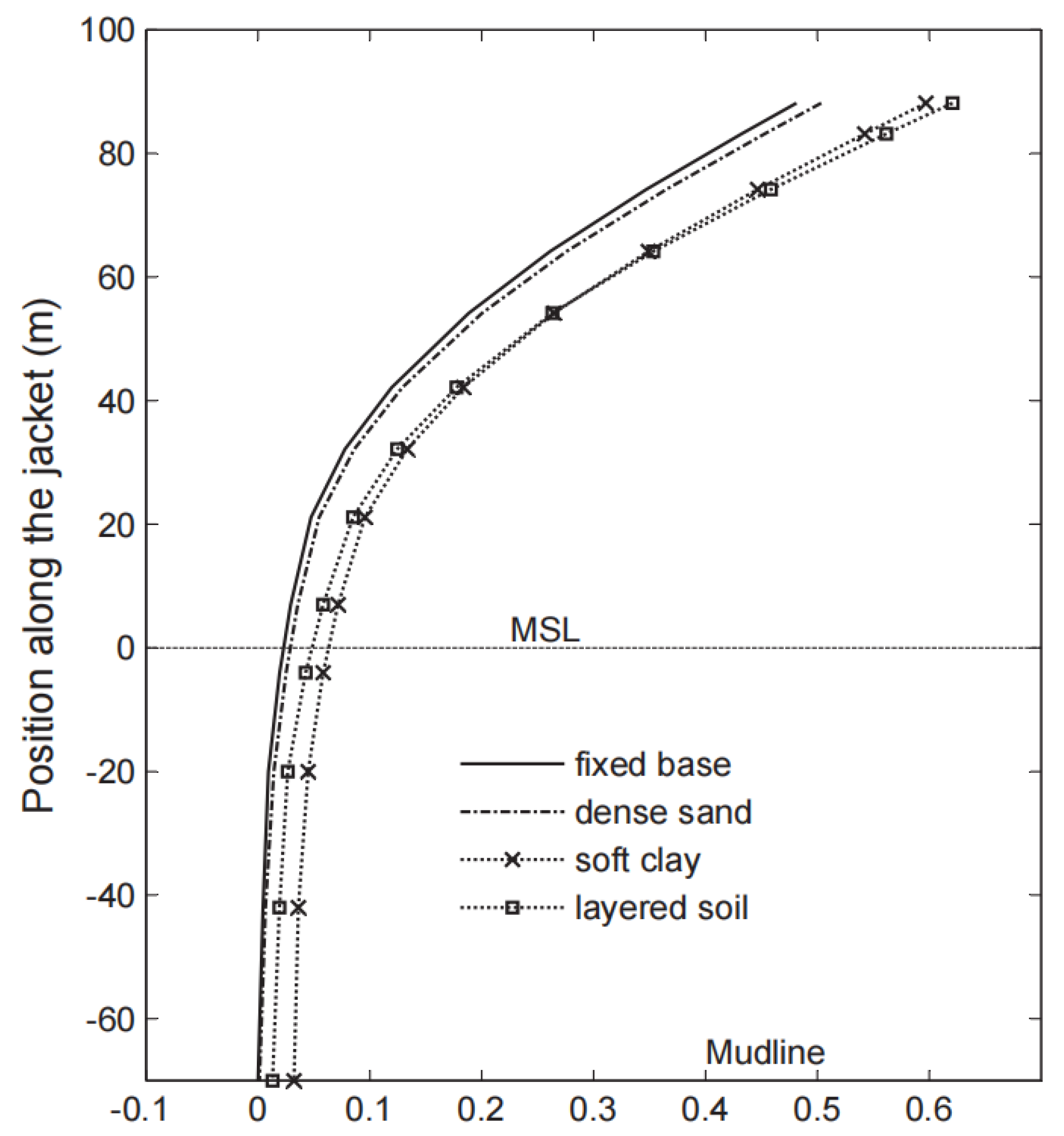 Sustainability 15 06590 g026