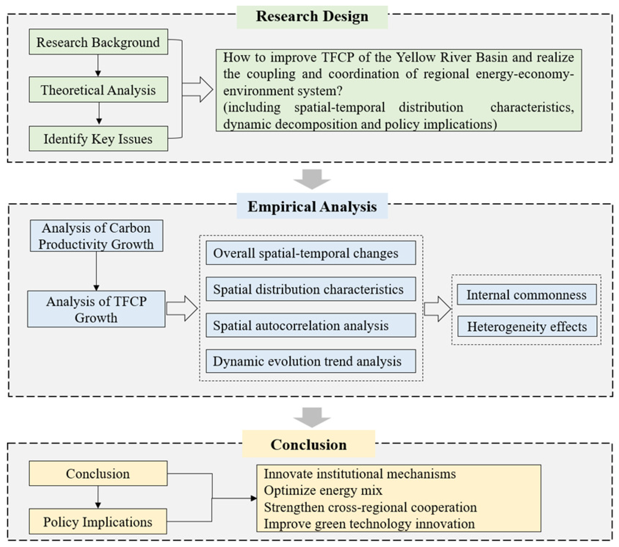 Sustainability 15 06591 g001