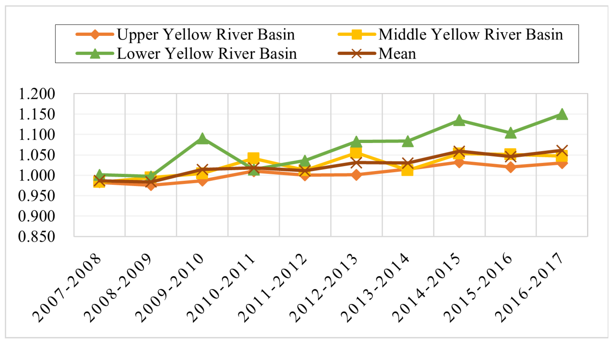 Sustainability 15 06591 g003