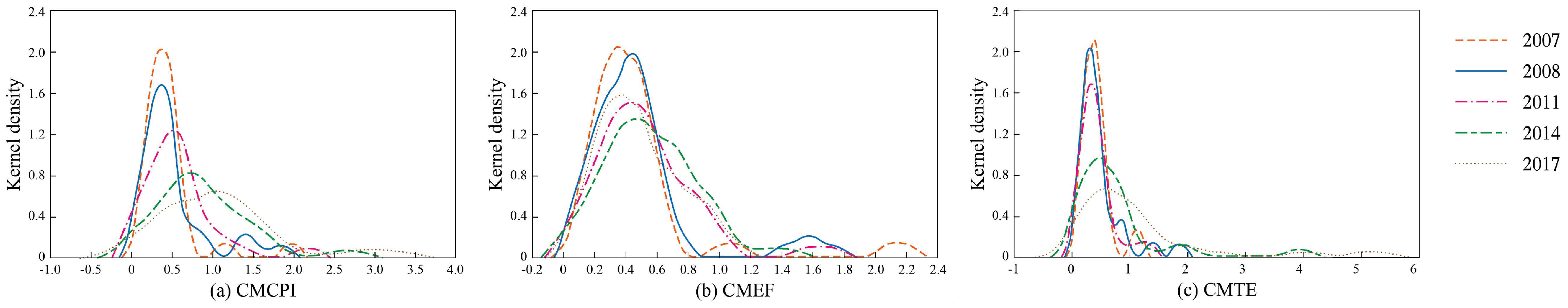 Sustainability 15 06591 g006