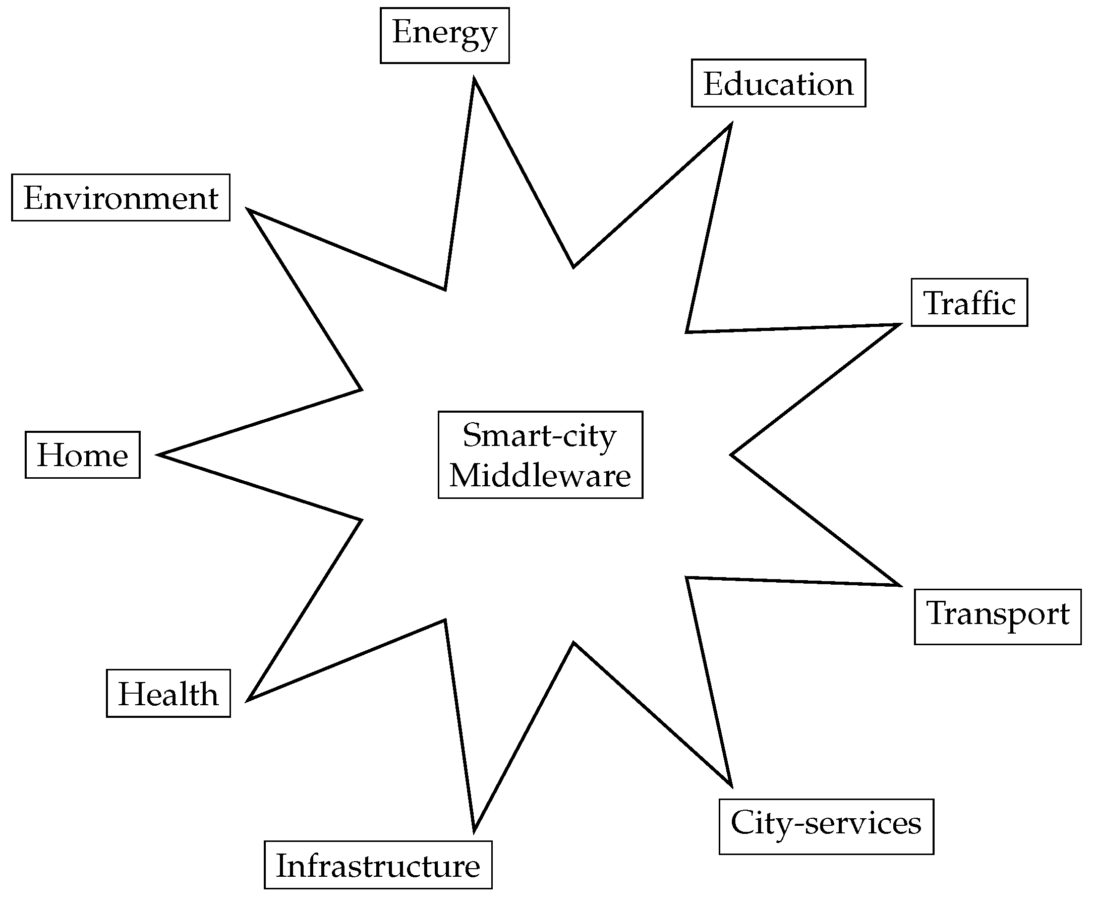 Sustainability 15 06594 g002 Sustainability 15 06594 g002
