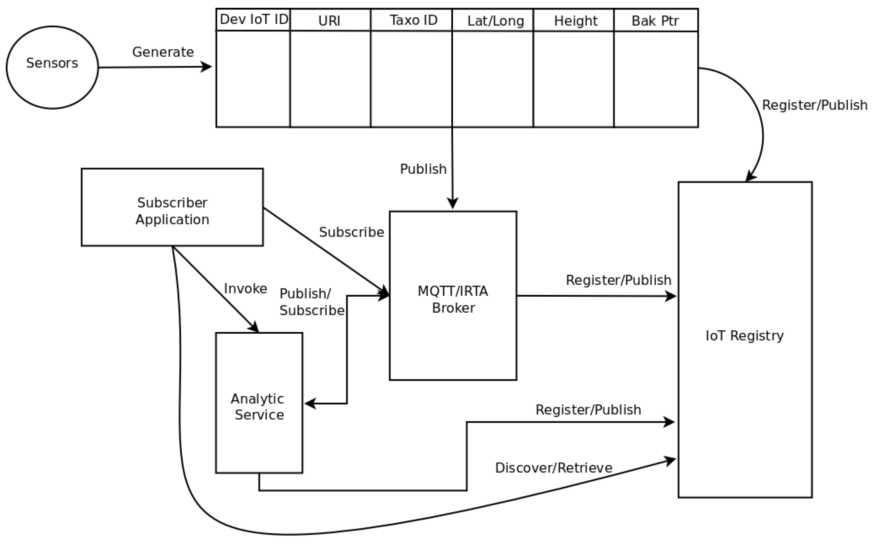 Sustainability 15 06594 g006 Sustainability 15 06594 g006