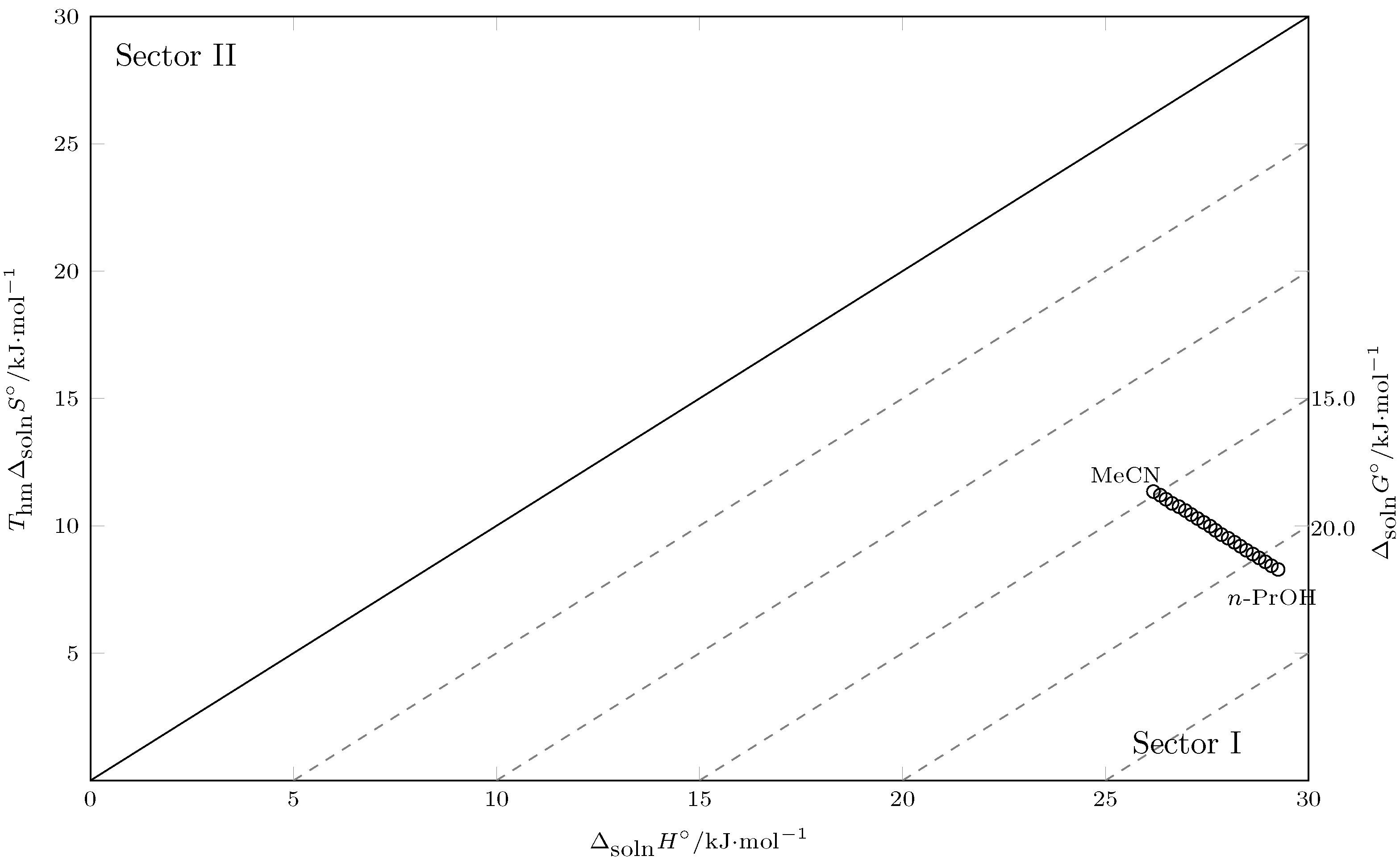 Sustainability 15 06596 g005