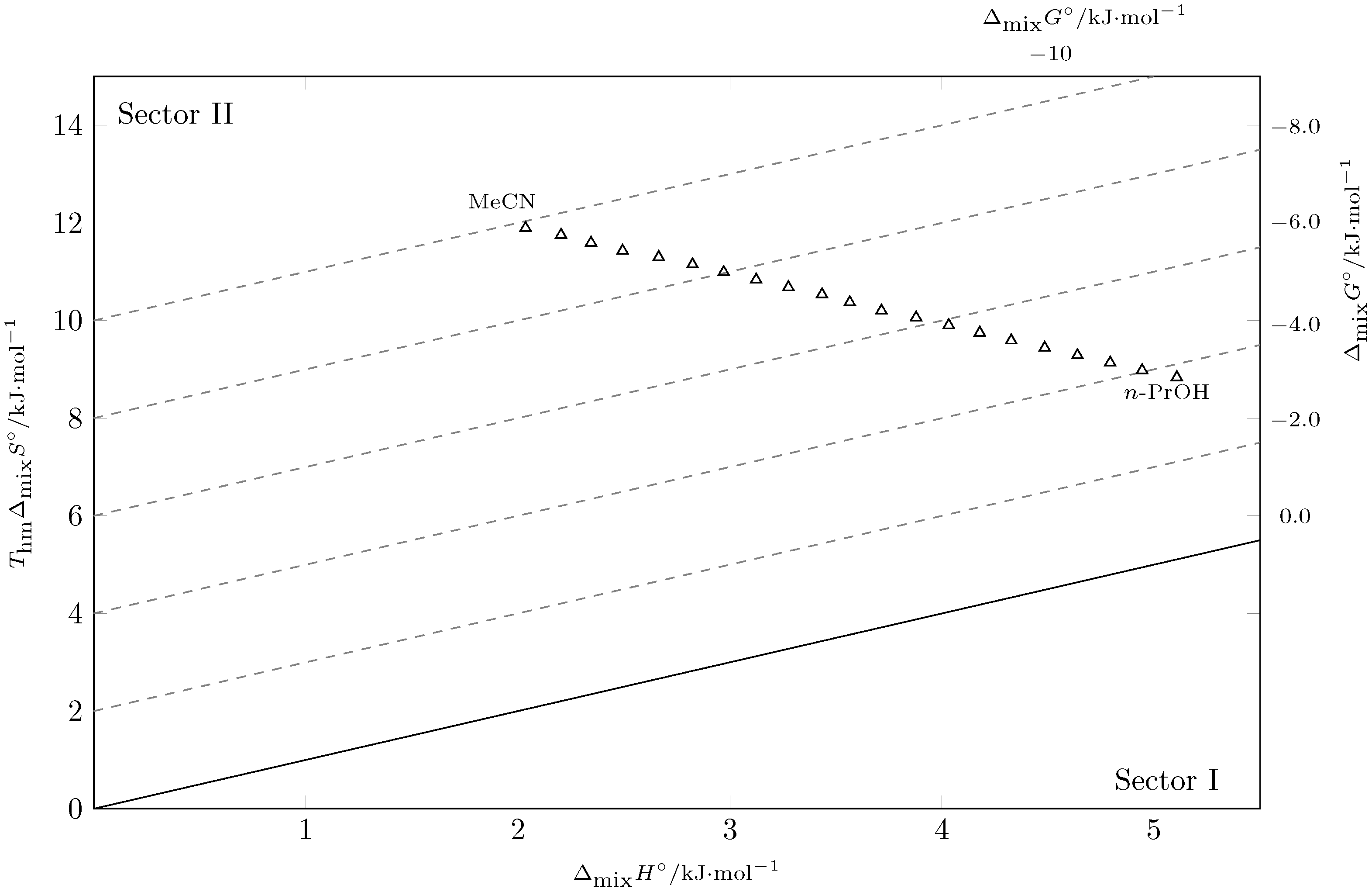 Sustainability 15 06596 g007