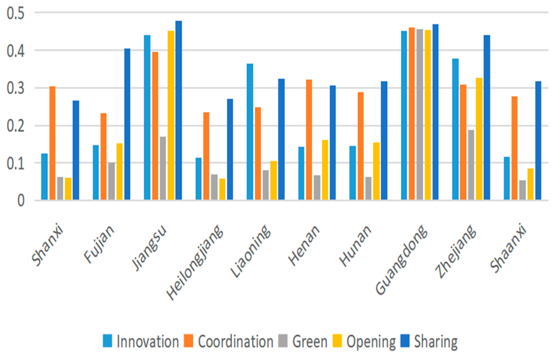 Sustainability 15 06598 g001 Sustainability 15 06598 g001