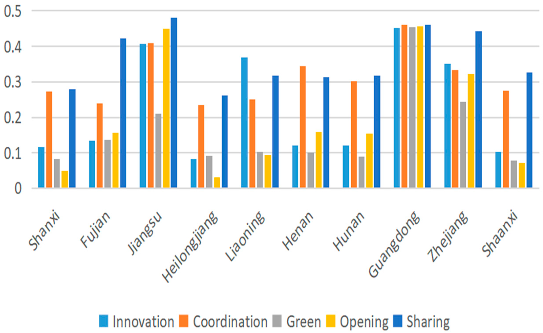 Sustainability 15 06598 g003 Sustainability 15 06598 g003