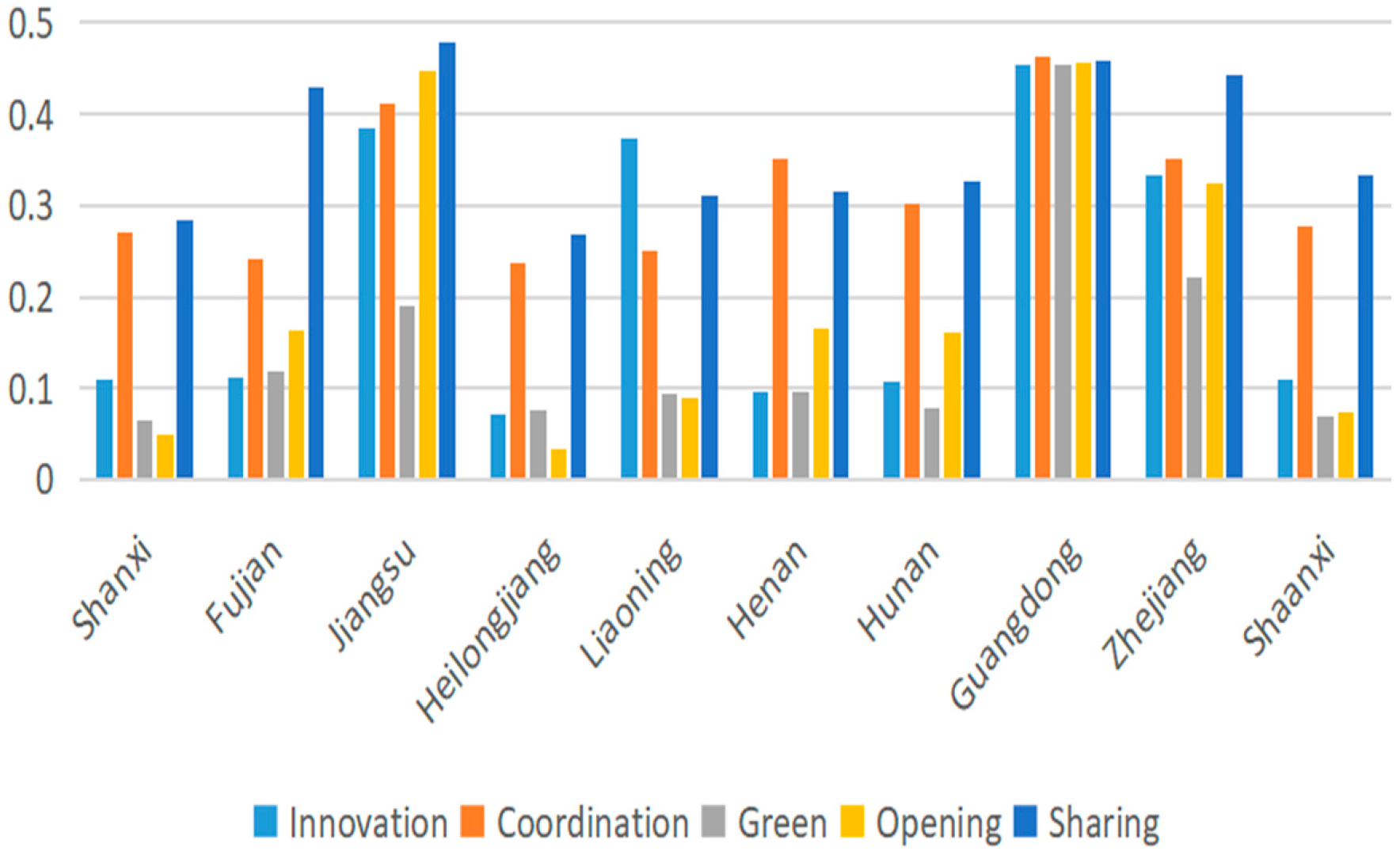 Sustainability 15 06598 g004 Sustainability 15 06598 g004