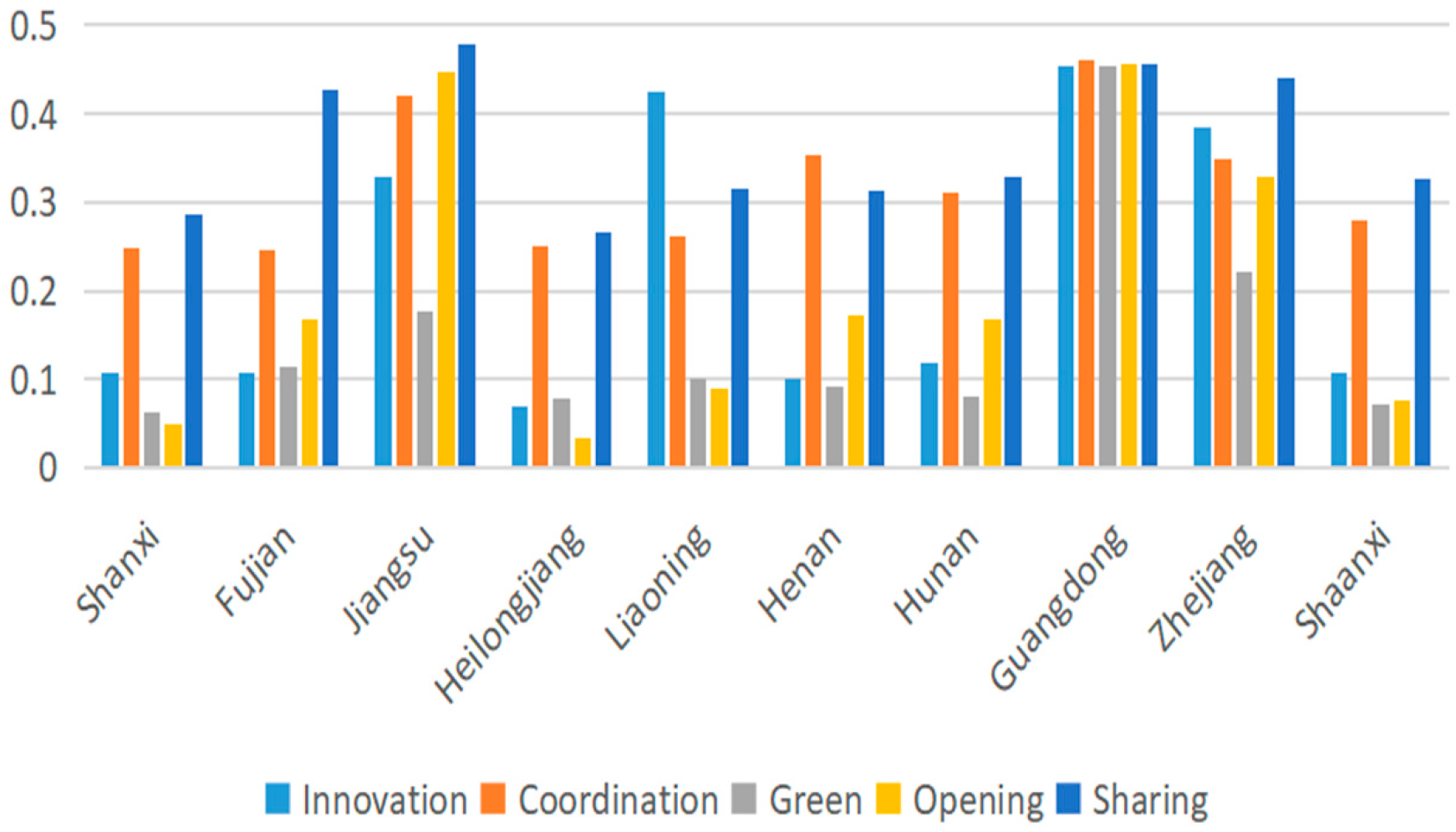 Sustainability 15 06598 g005 Sustainability 15 06598 g005