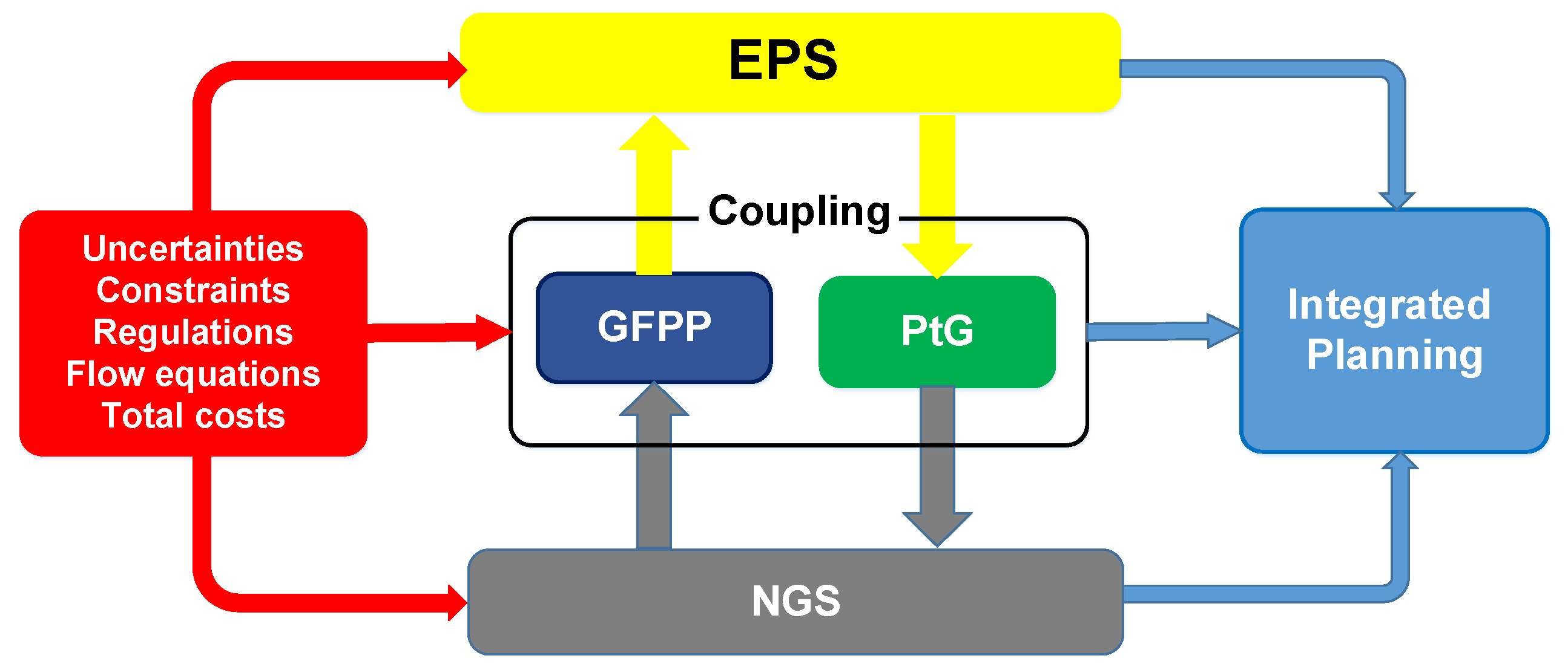 Sustainability 15 06602 g001 Sustainability 15 06602 g001