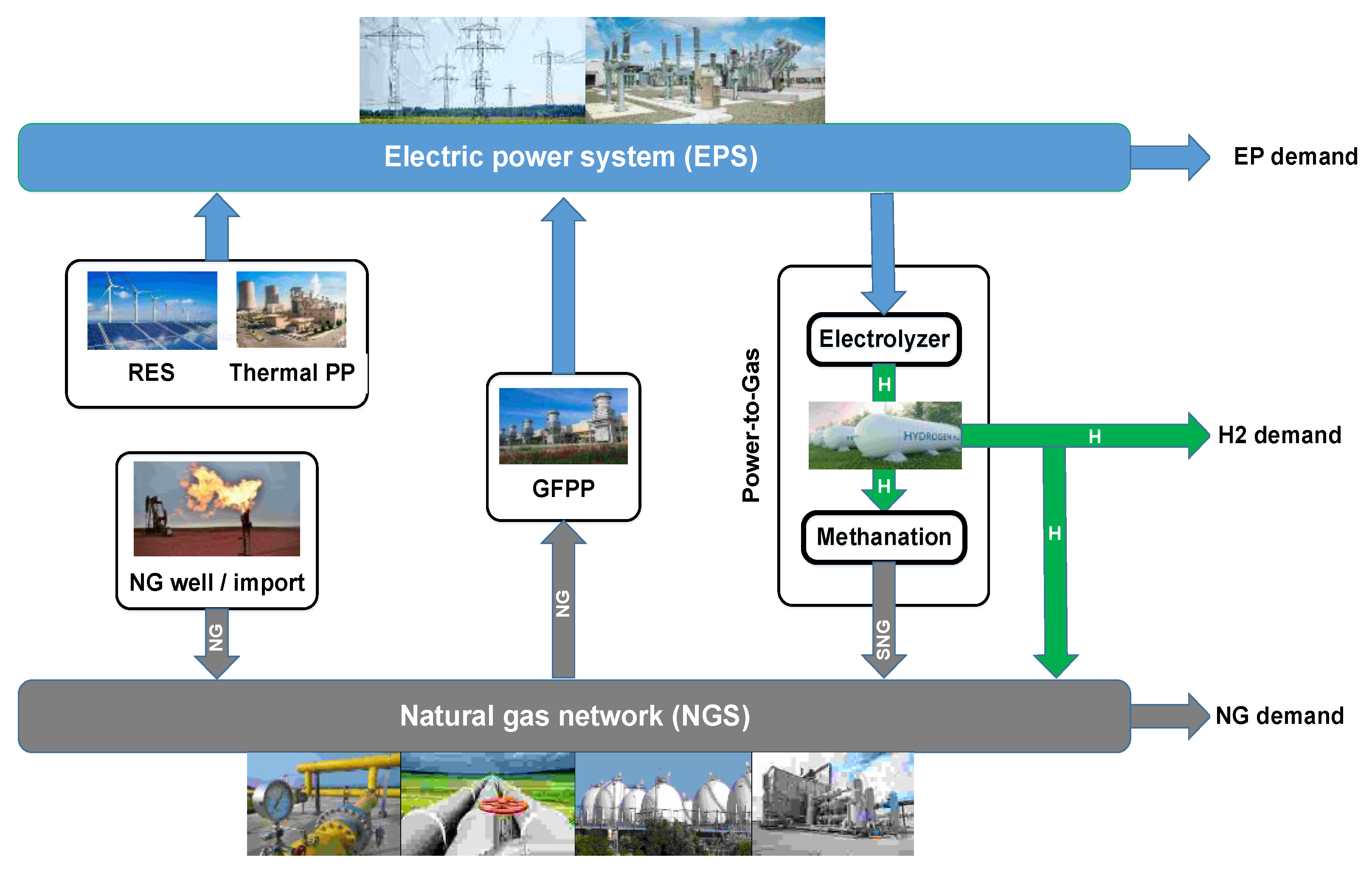 Sustainability 15 06602 g003 Sustainability 15 06602 g003