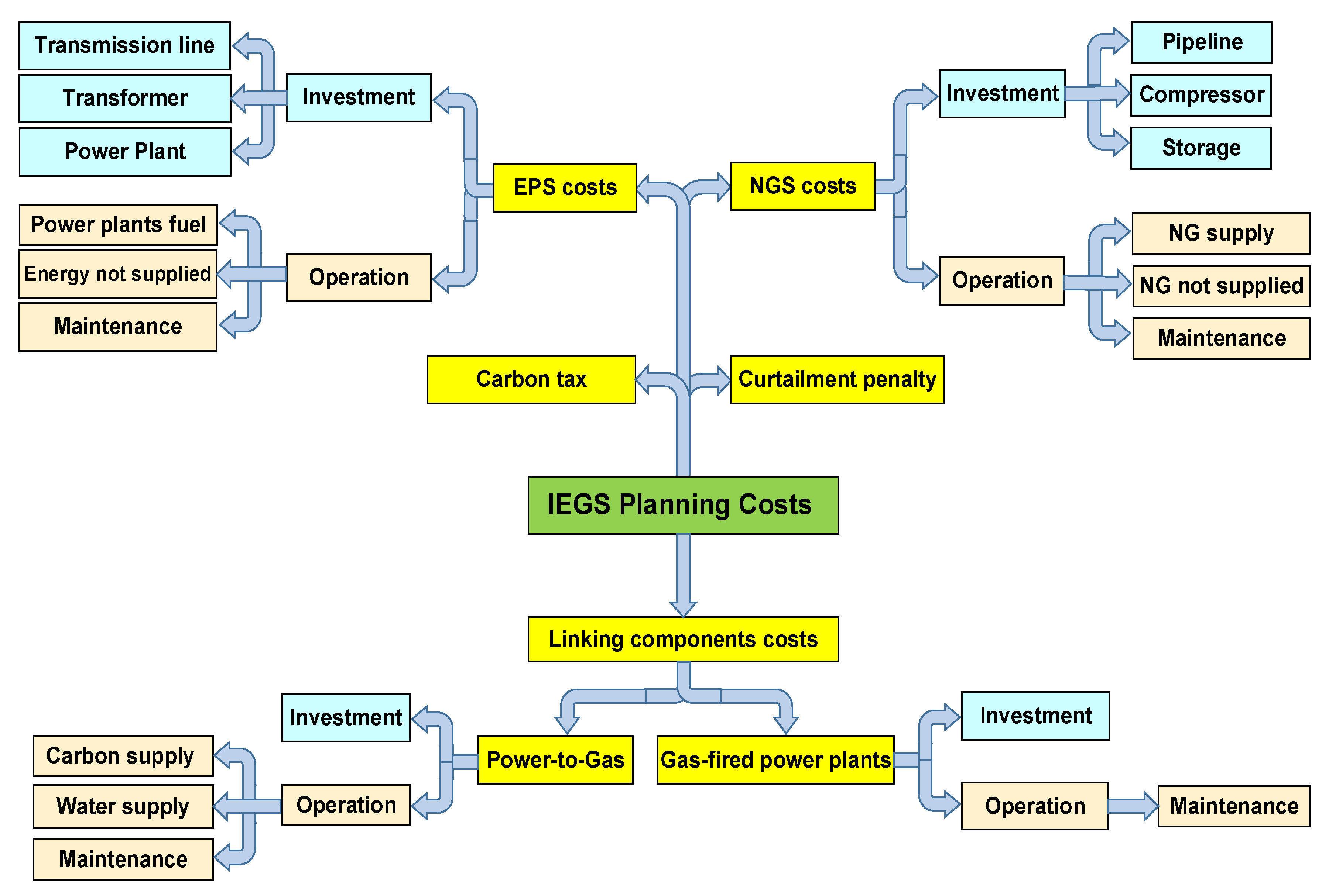 Sustainability 15 06602 g005 Sustainability 15 06602 g005