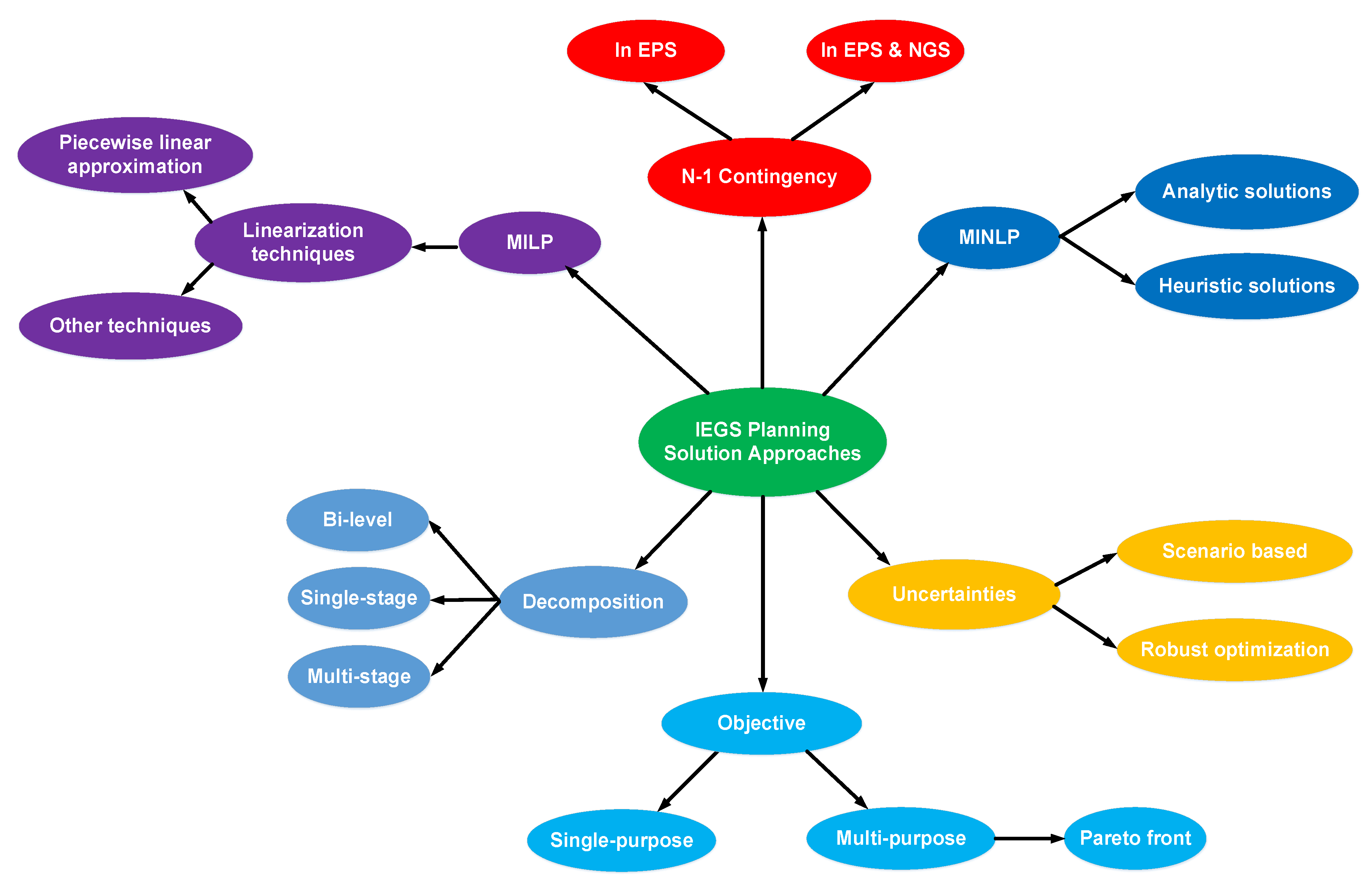 Sustainability 15 06602 g008 Sustainability 15 06602 g008