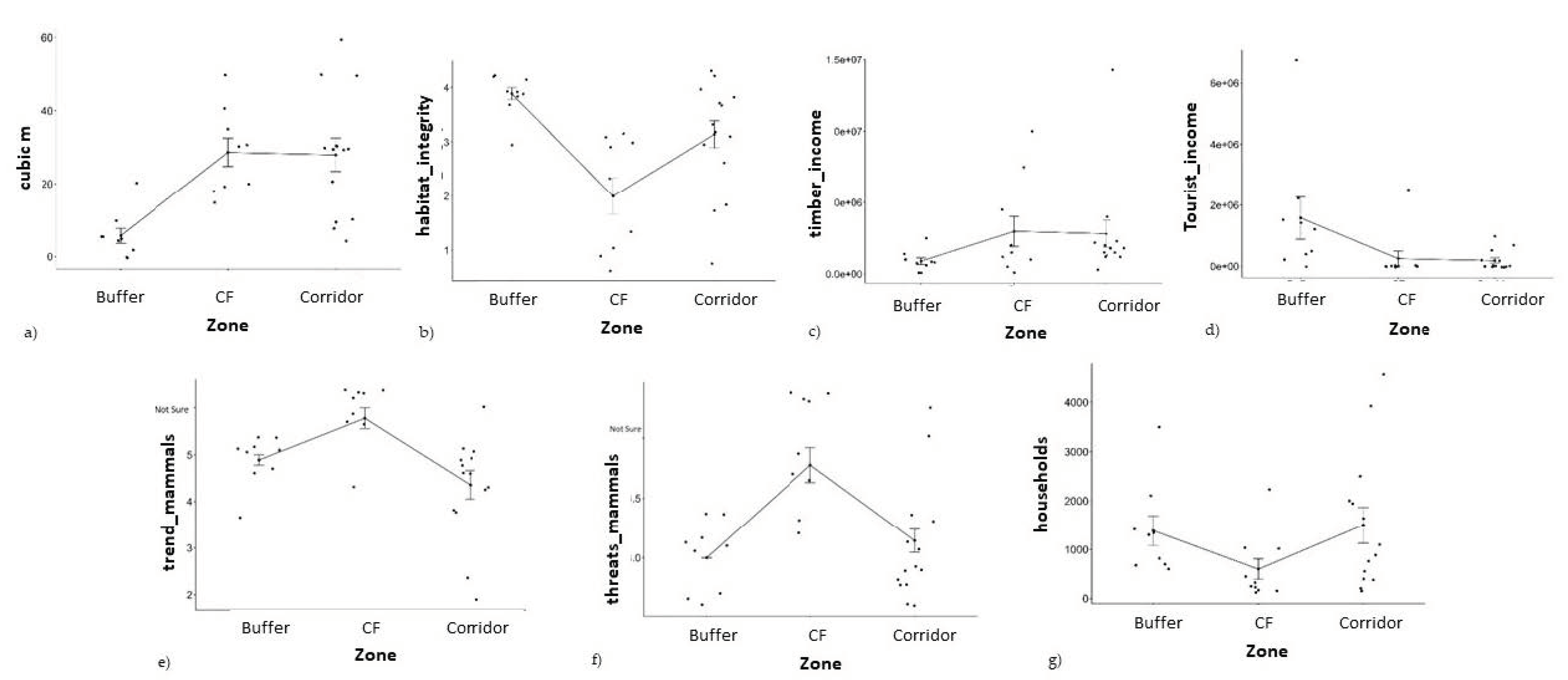 Sustainability 15 06603 g002