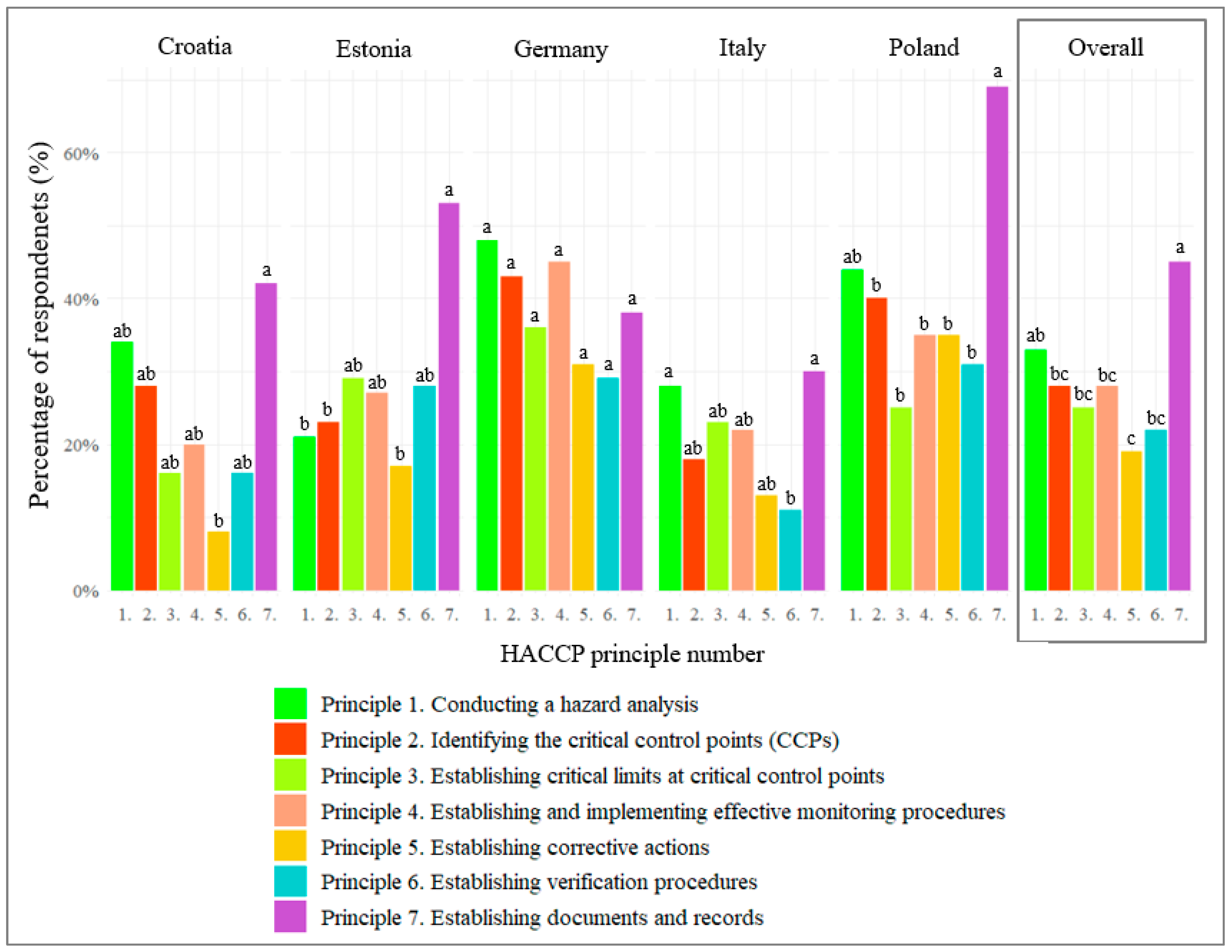 Sustainability 15 06605 g004 Sustainability 15 06605 g004