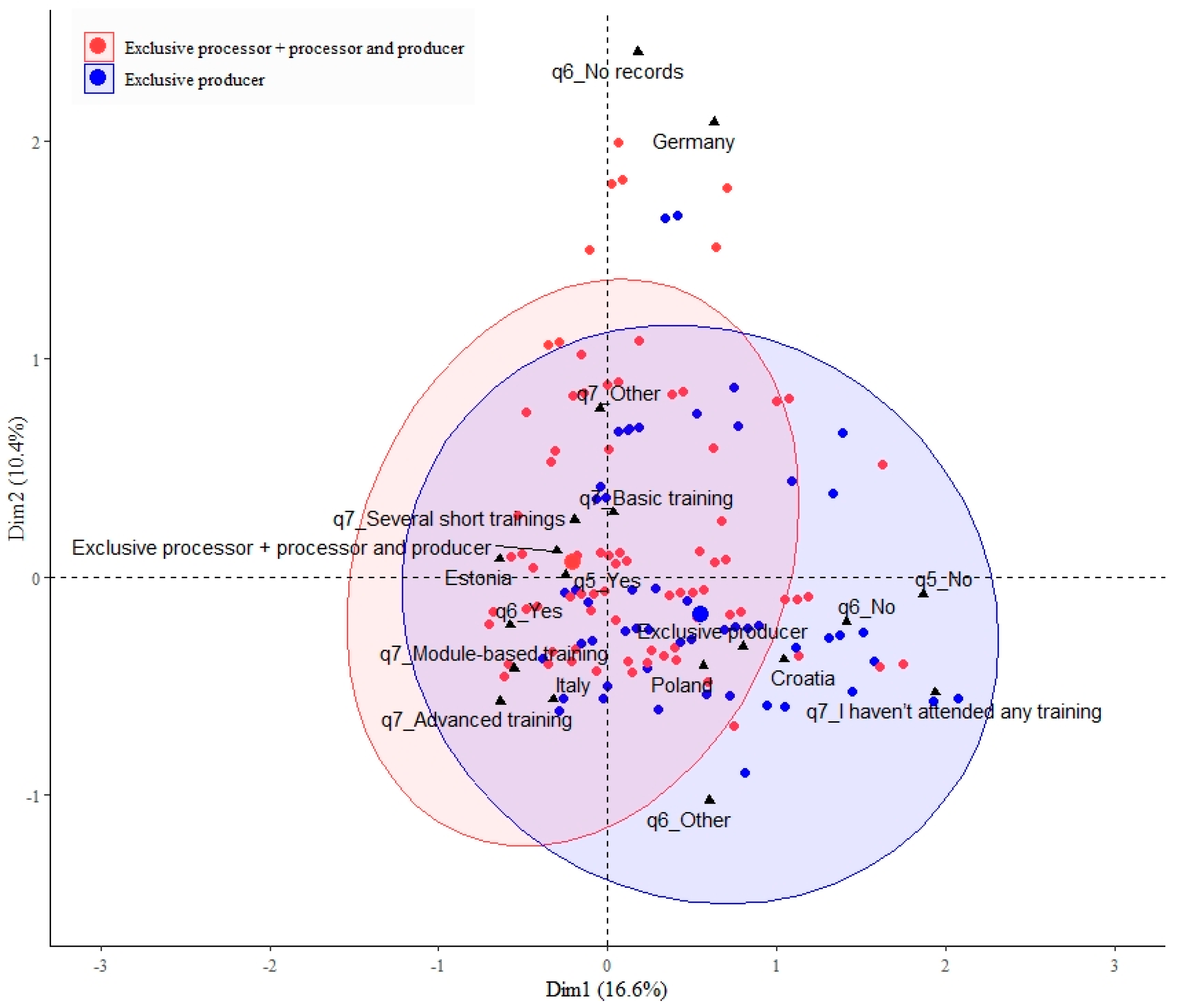 Sustainability 15 06605 g008 Sustainability 15 06605 g008