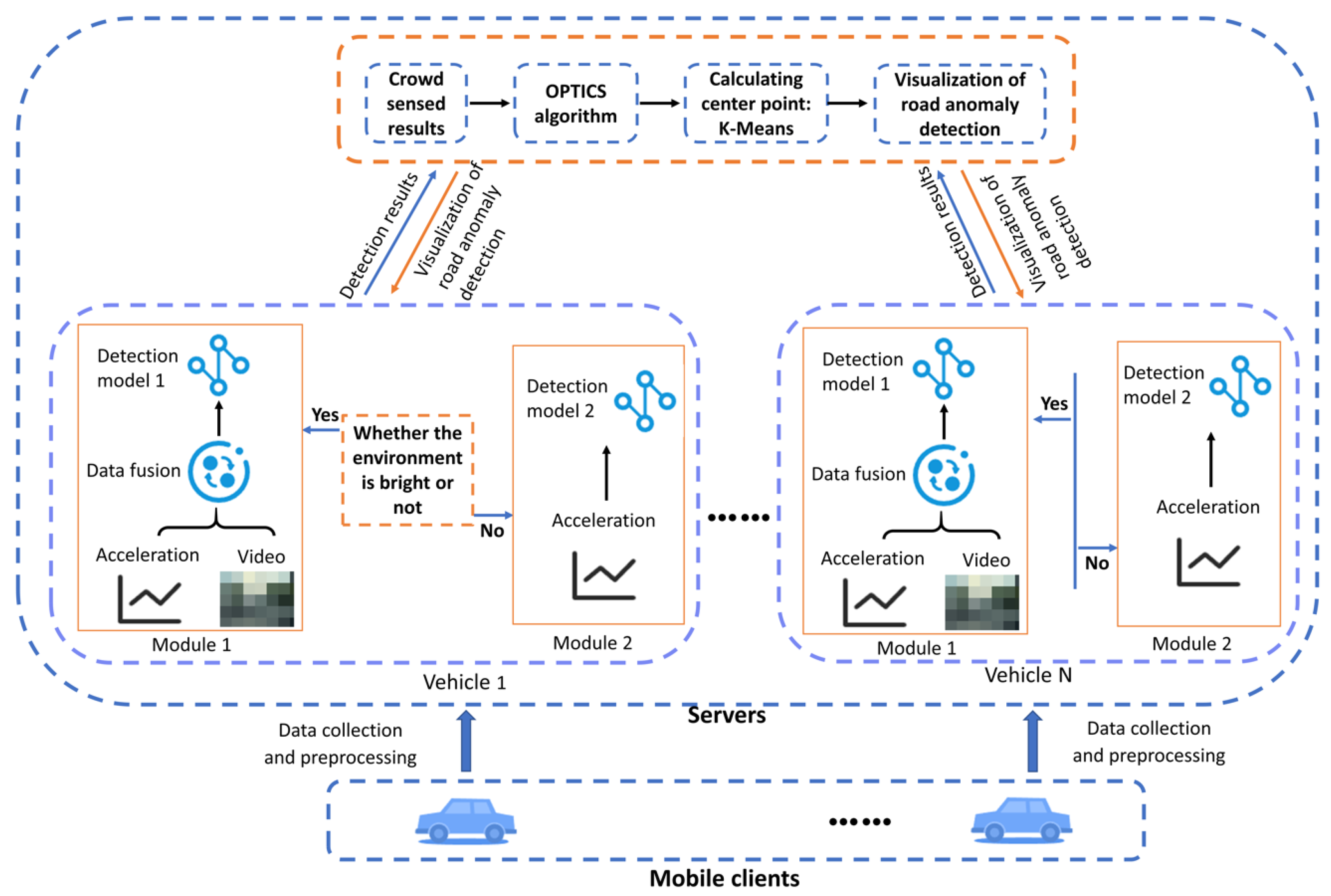 Sustainable Road Pothole Detection: A ... Circuit Diagram