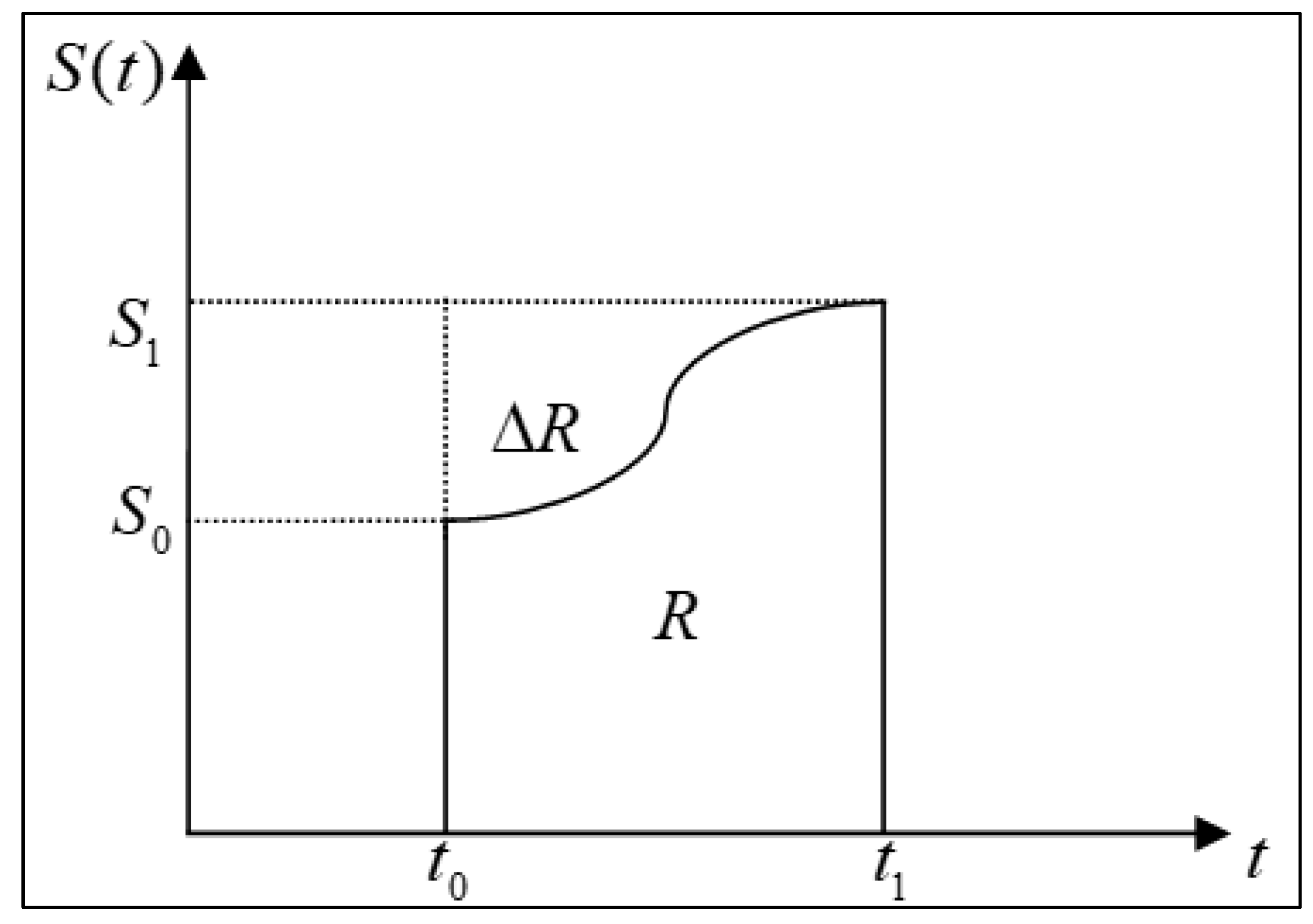 Sustainability 15 06613 g006 Sustainability 15 06613 g006