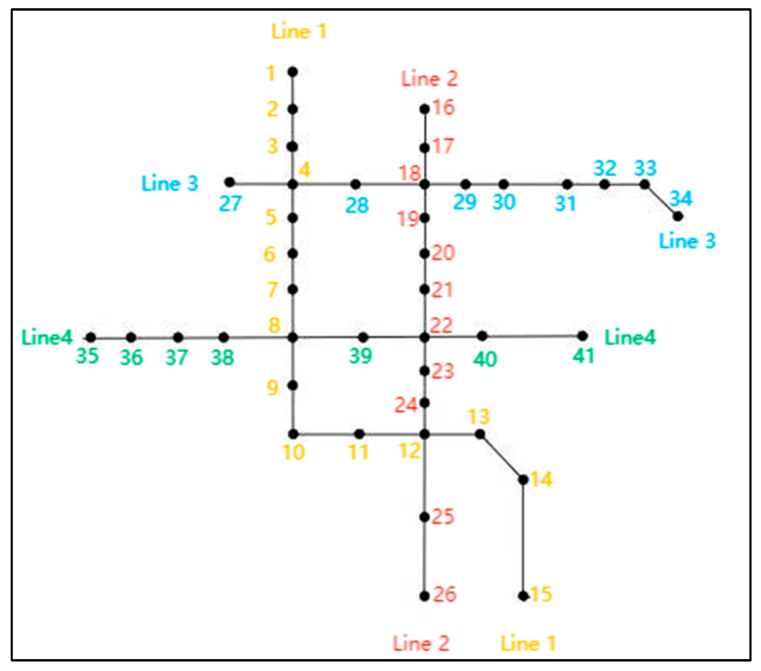 Sustainability 15 06613 g007 Sustainability 15 06613 g007